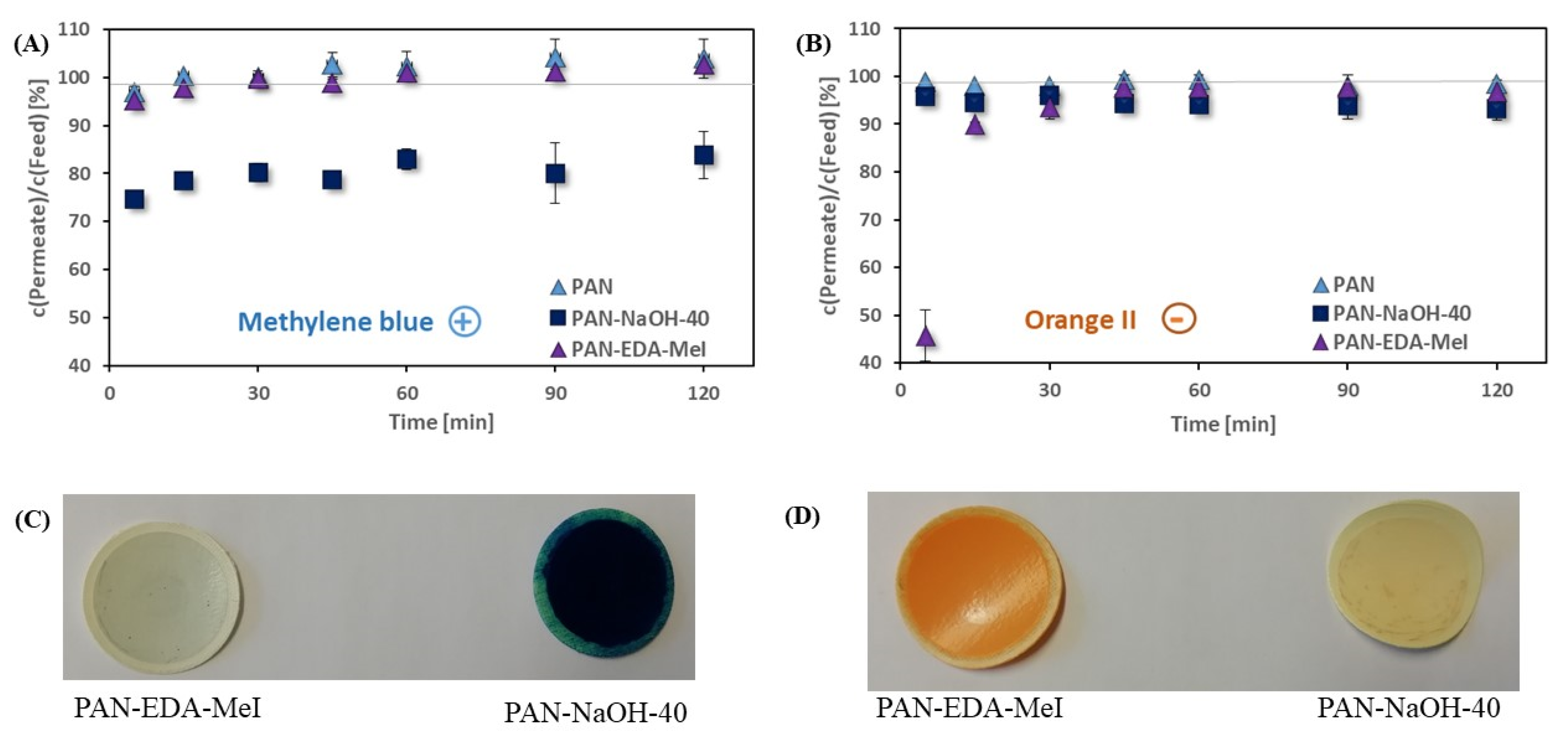 Membranes 12 00580 g009 550