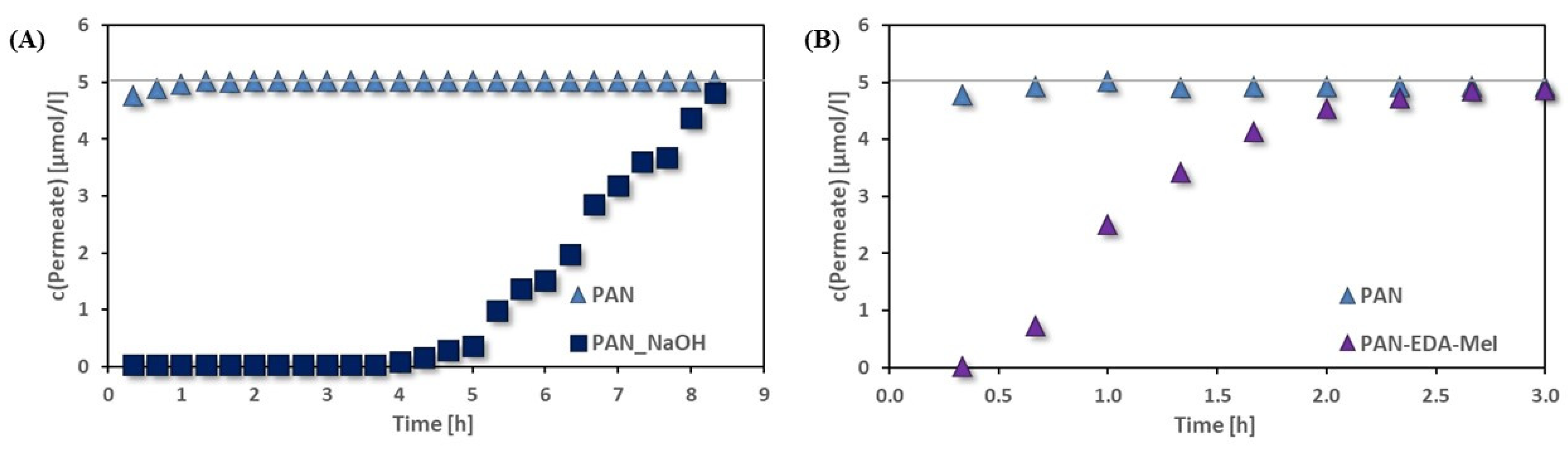 Membranes 12 00580 g010 550