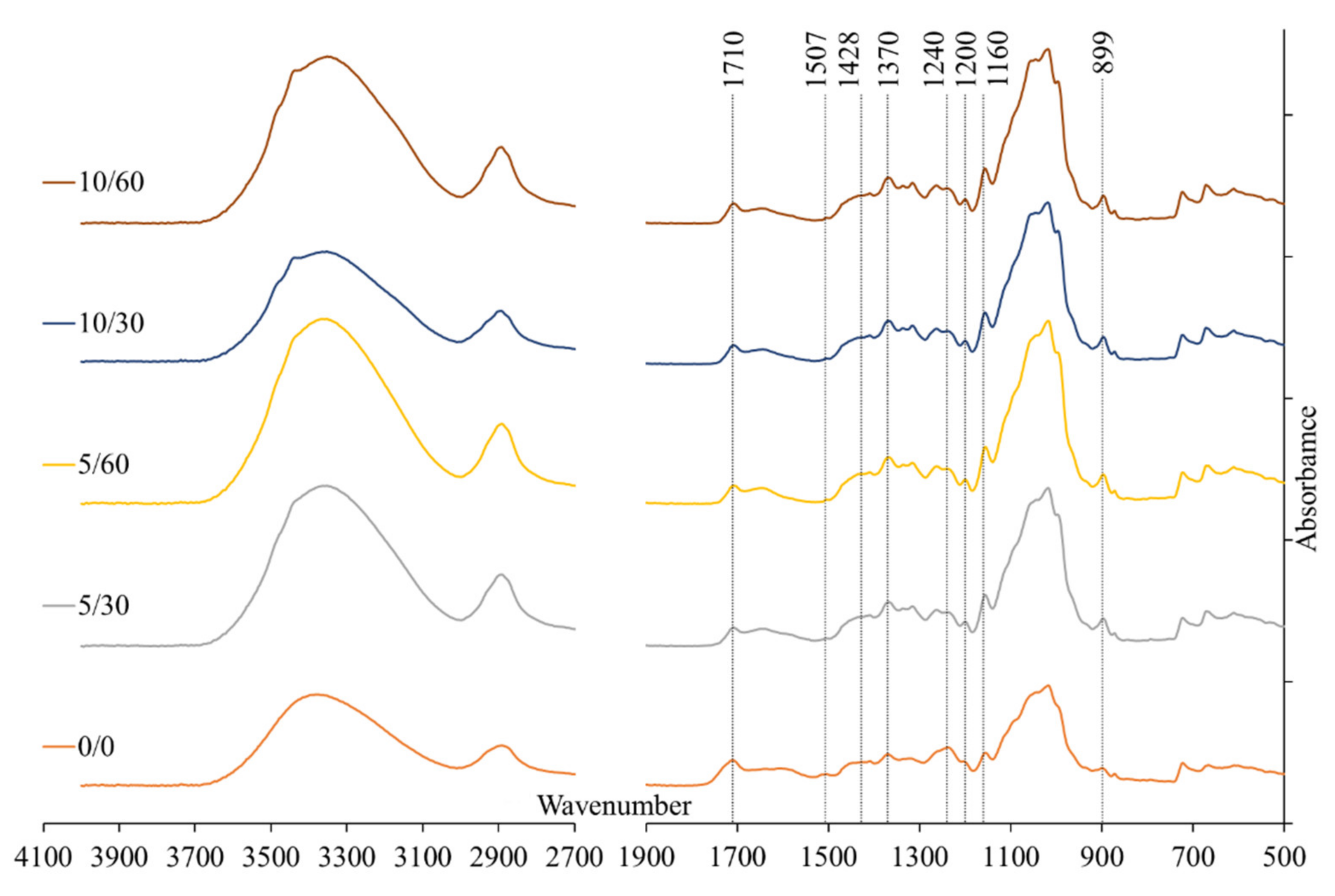 Membranes 12 00581 g004