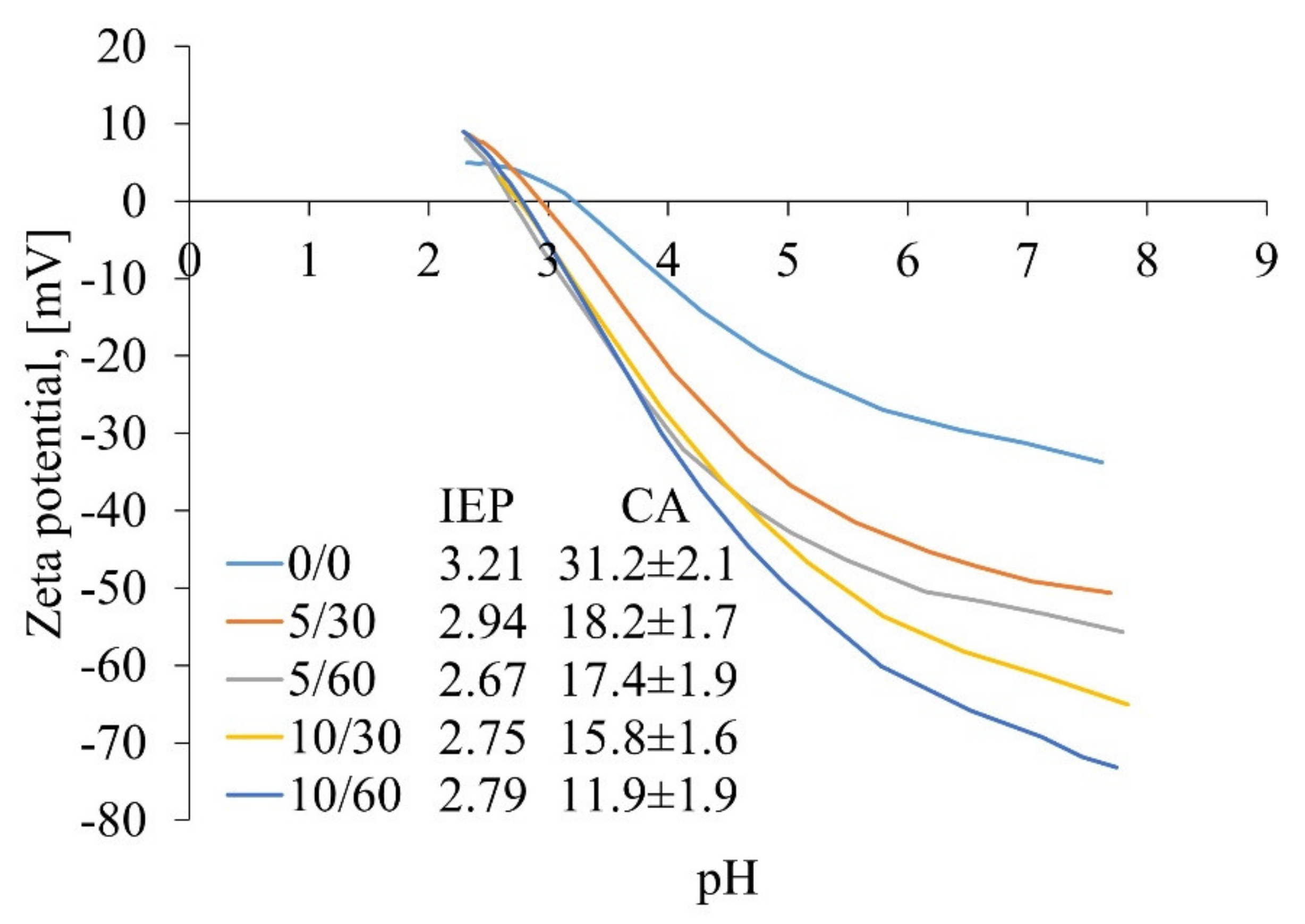 Membranes 12 00581 g005