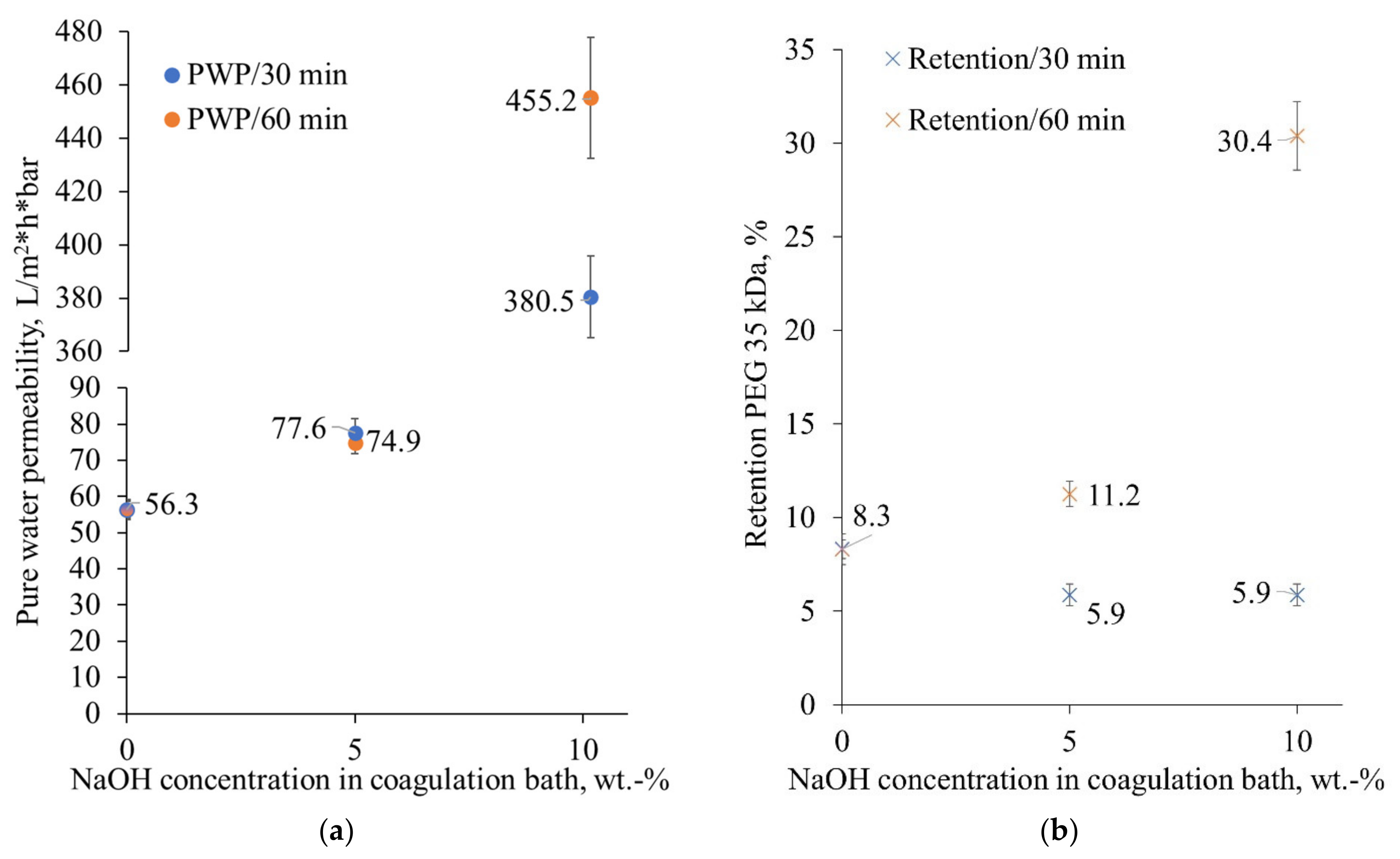 Membranes 12 00581 g006