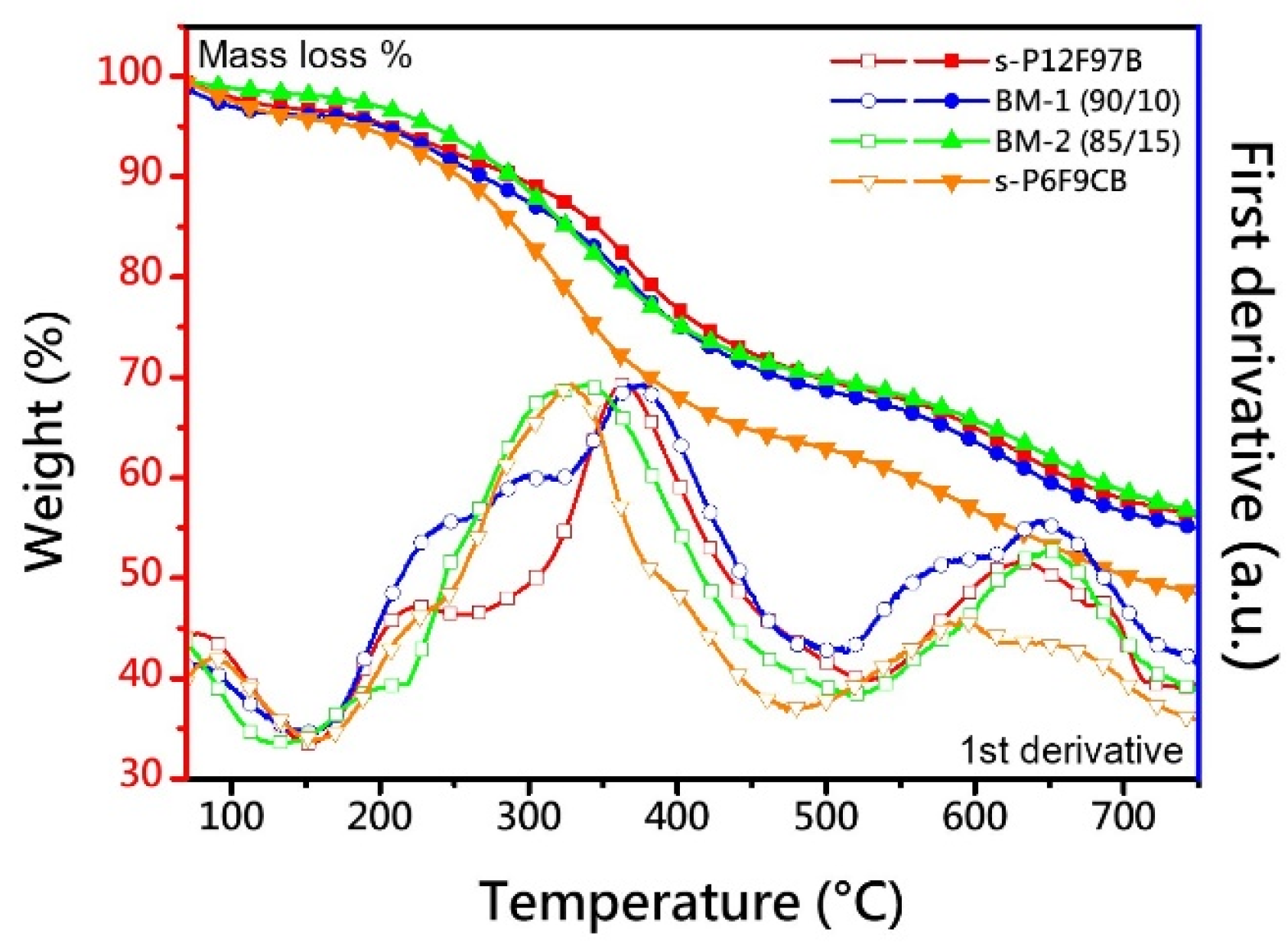 Membranes 12 00582 g003 Membranes 12 00582 g003