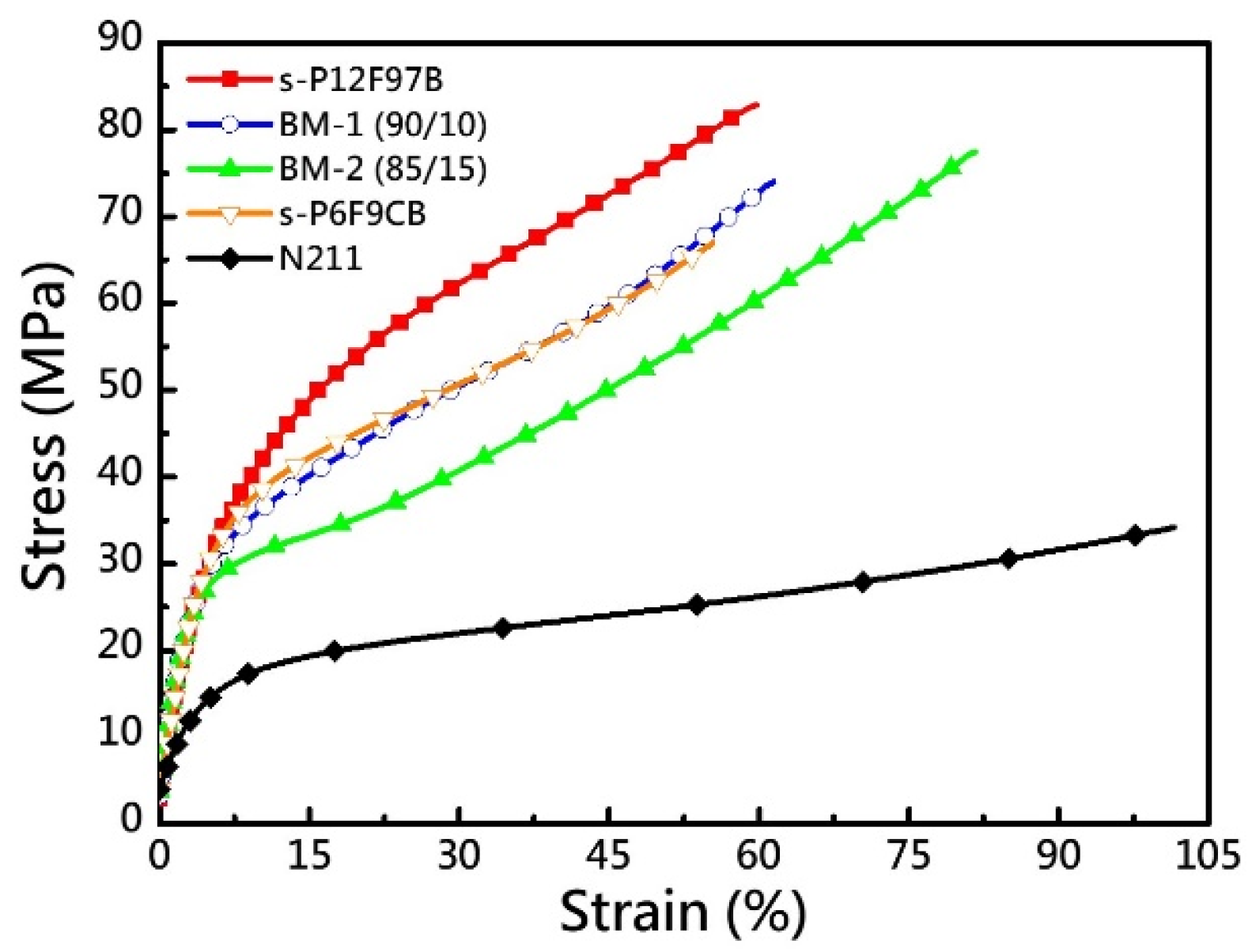 Membranes 12 00582 g004 Membranes 12 00582 g004