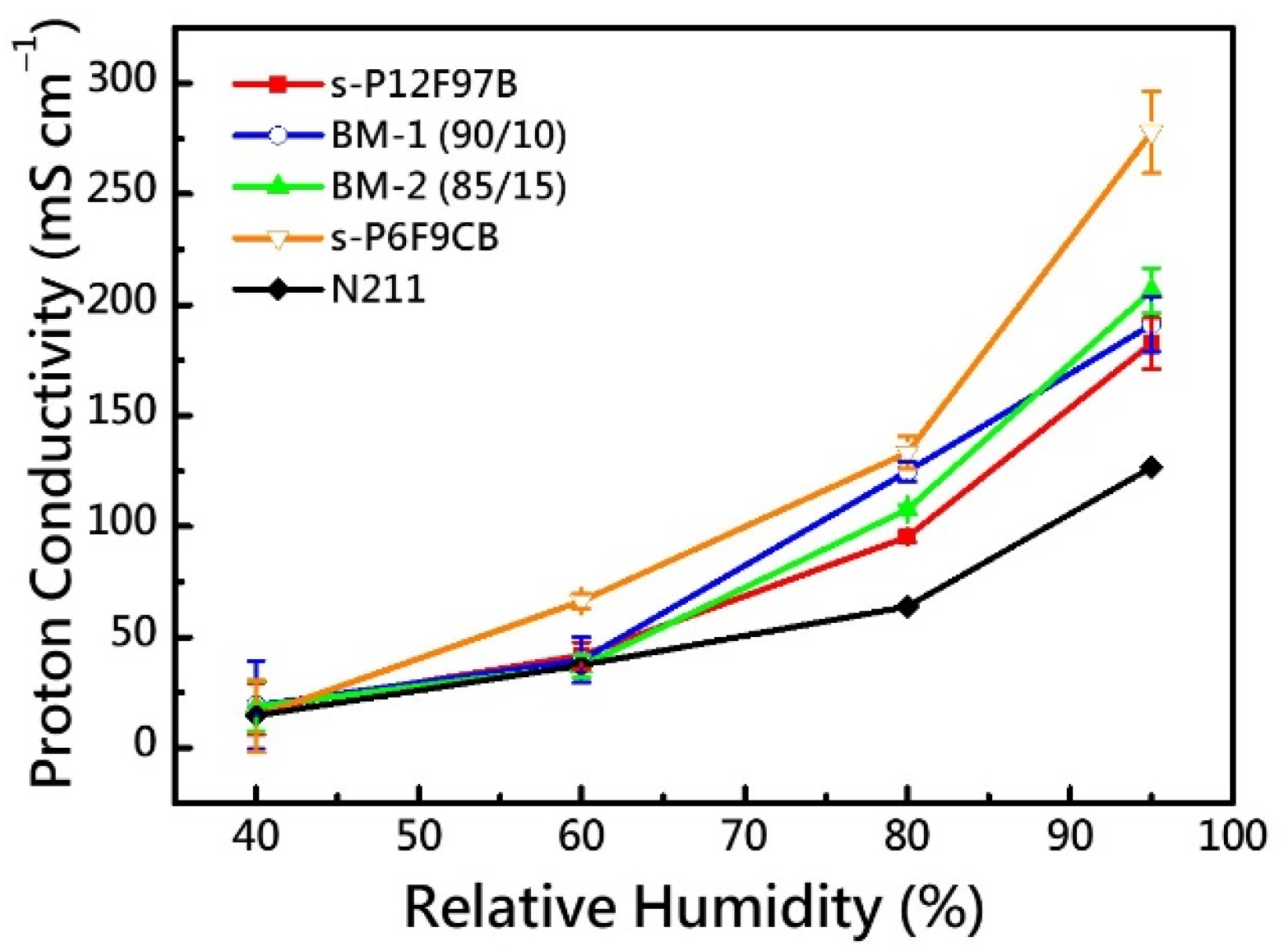 Membranes 12 00582 g005 Membranes 12 00582 g005