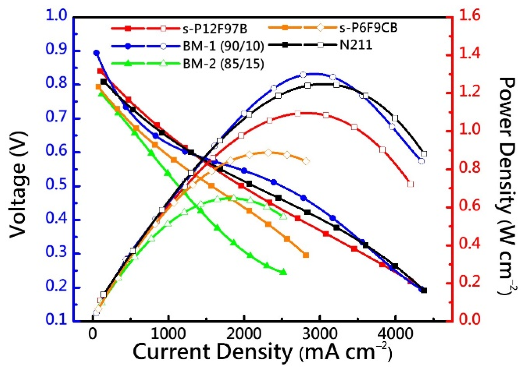 Membranes 12 00582 g009 Membranes 12 00582 g009