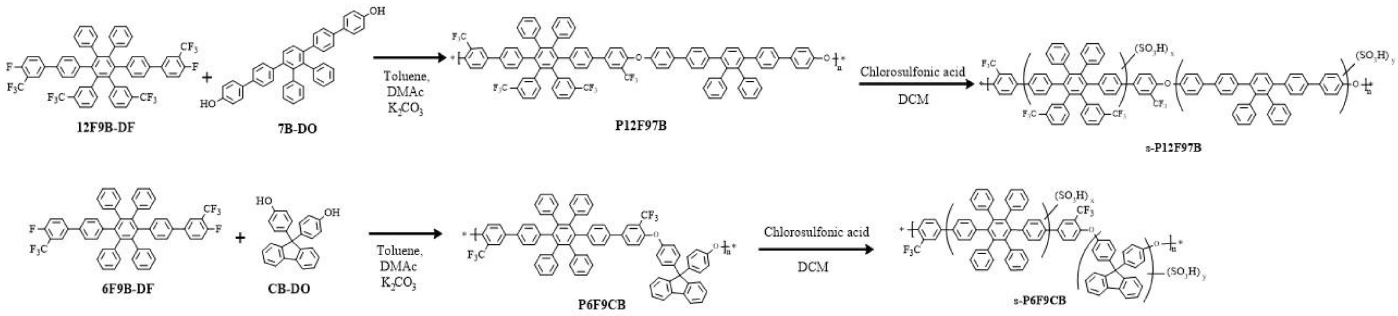 Membranes 12 00582 sch001 Membranes 12 00582 sch001