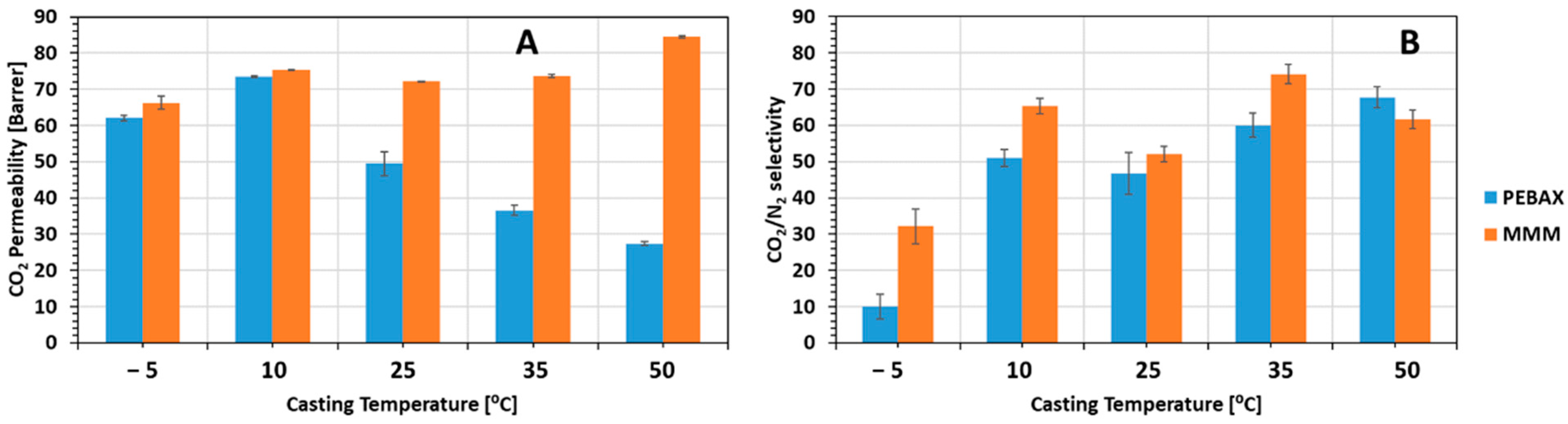 Membranes 12 00584 g008 550