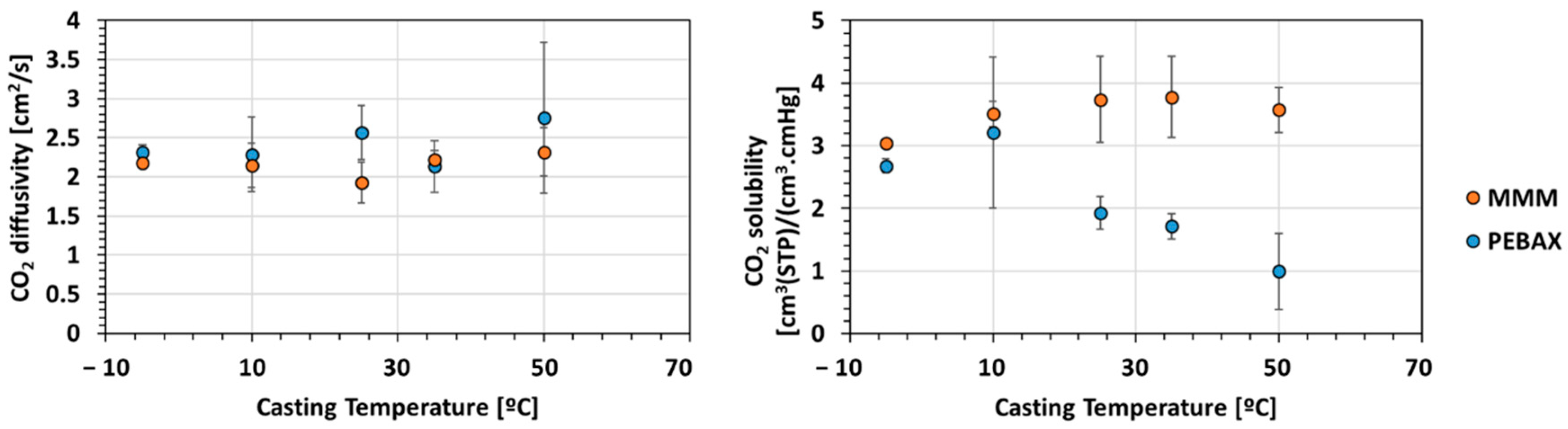 Membranes 12 00584 g009 550