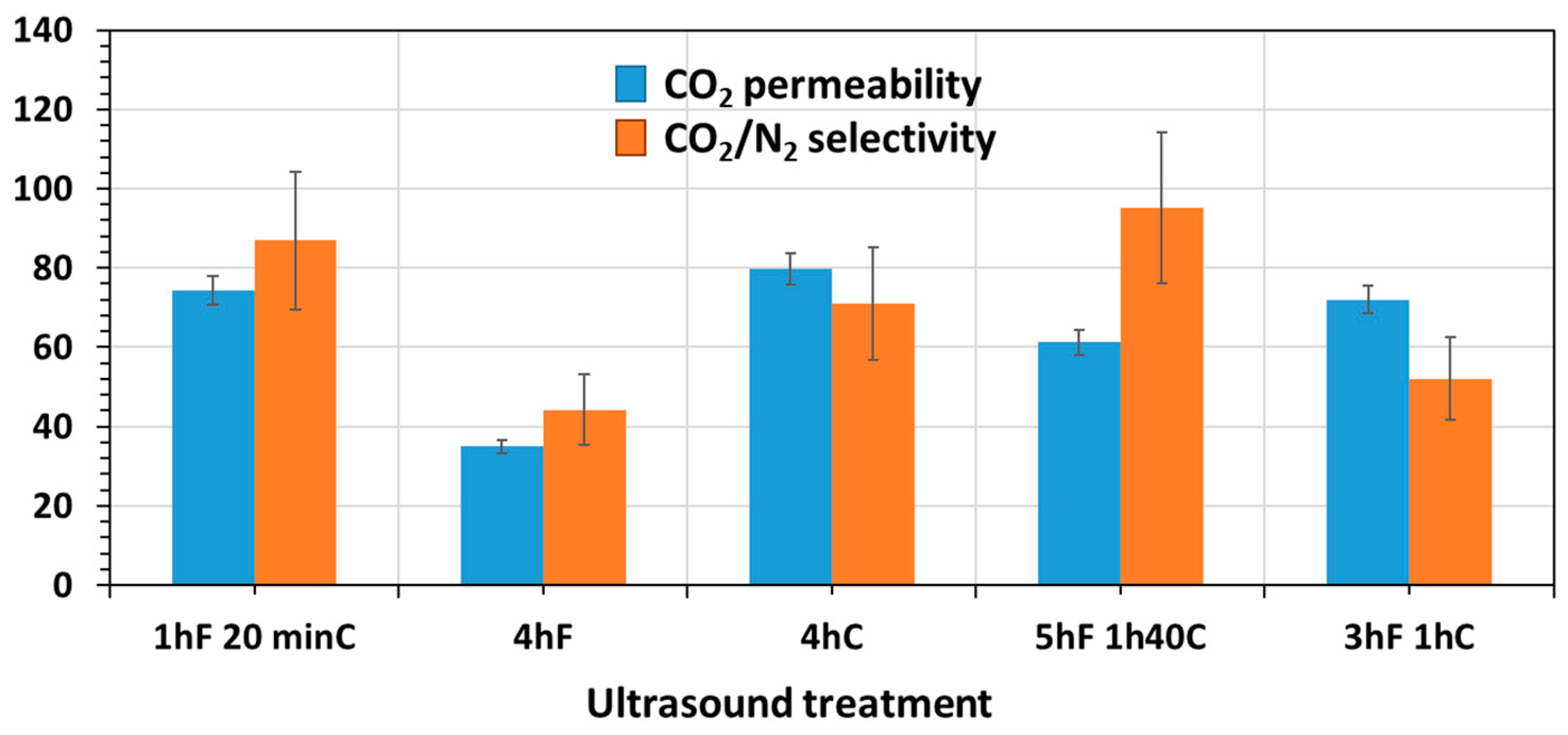 Membranes 12 00584 g011 550