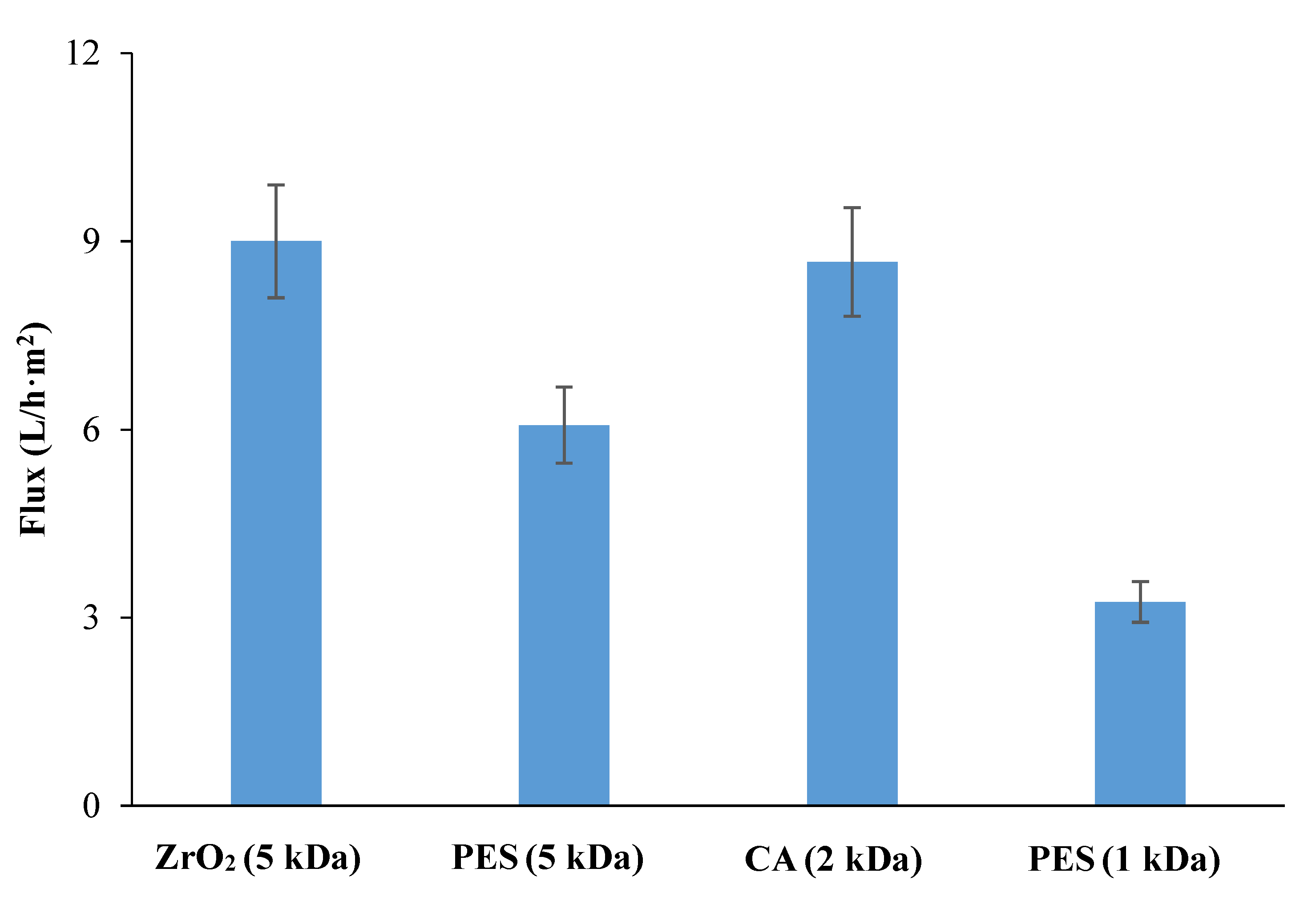 Membranes 12 00585 g006