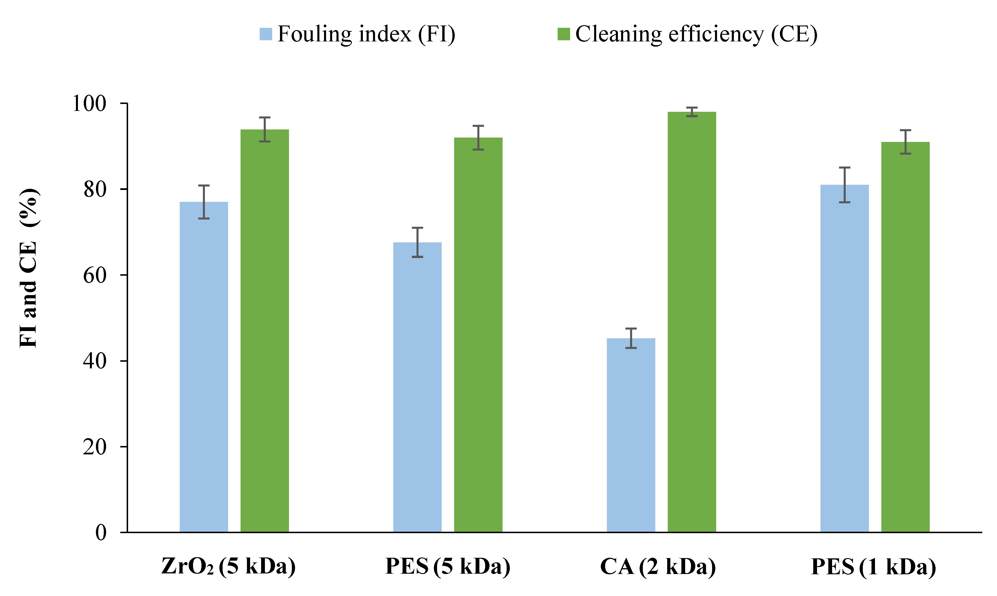 Membranes 12 00585 g007