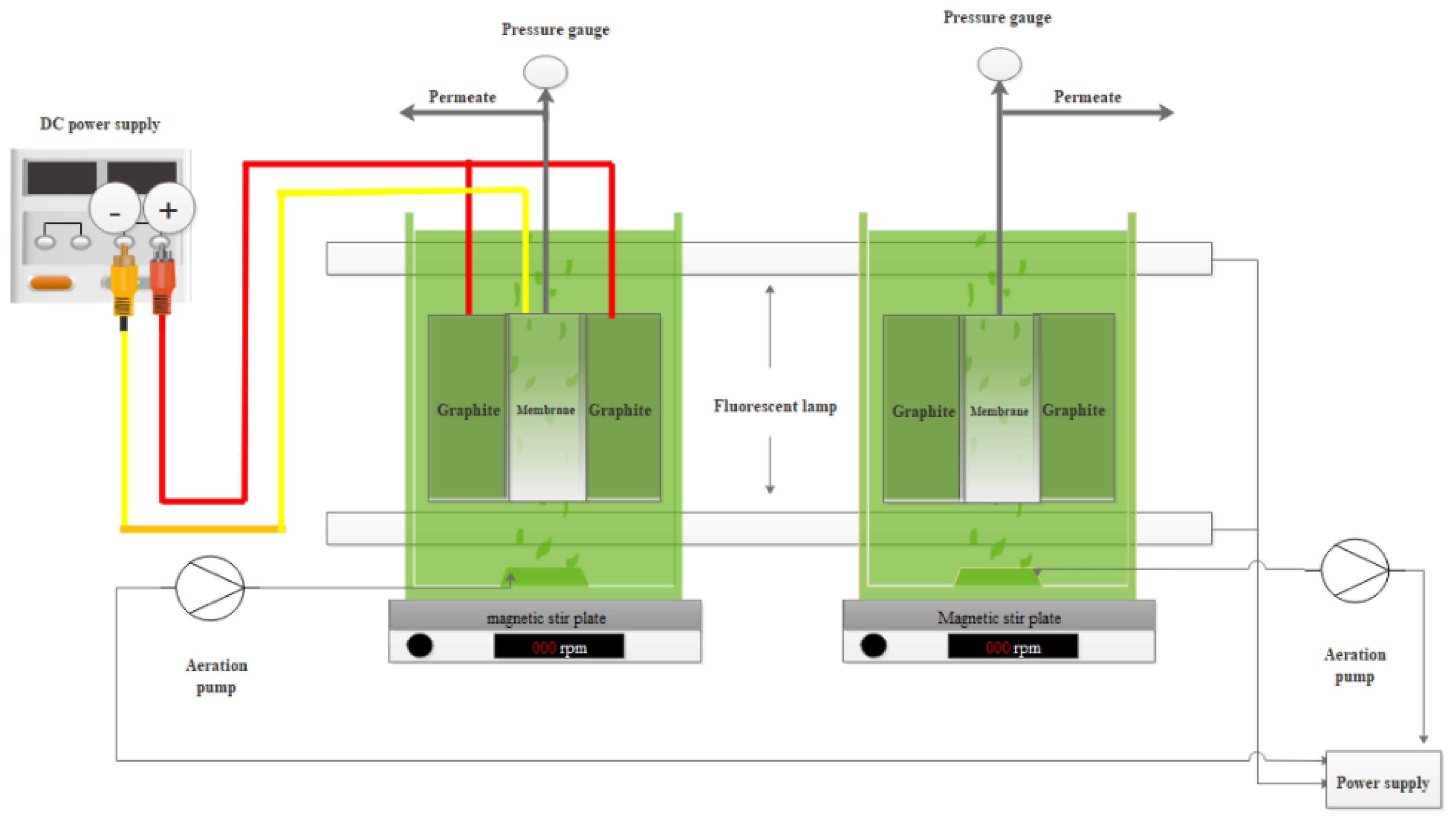 Membranes 12 00587 g001 550