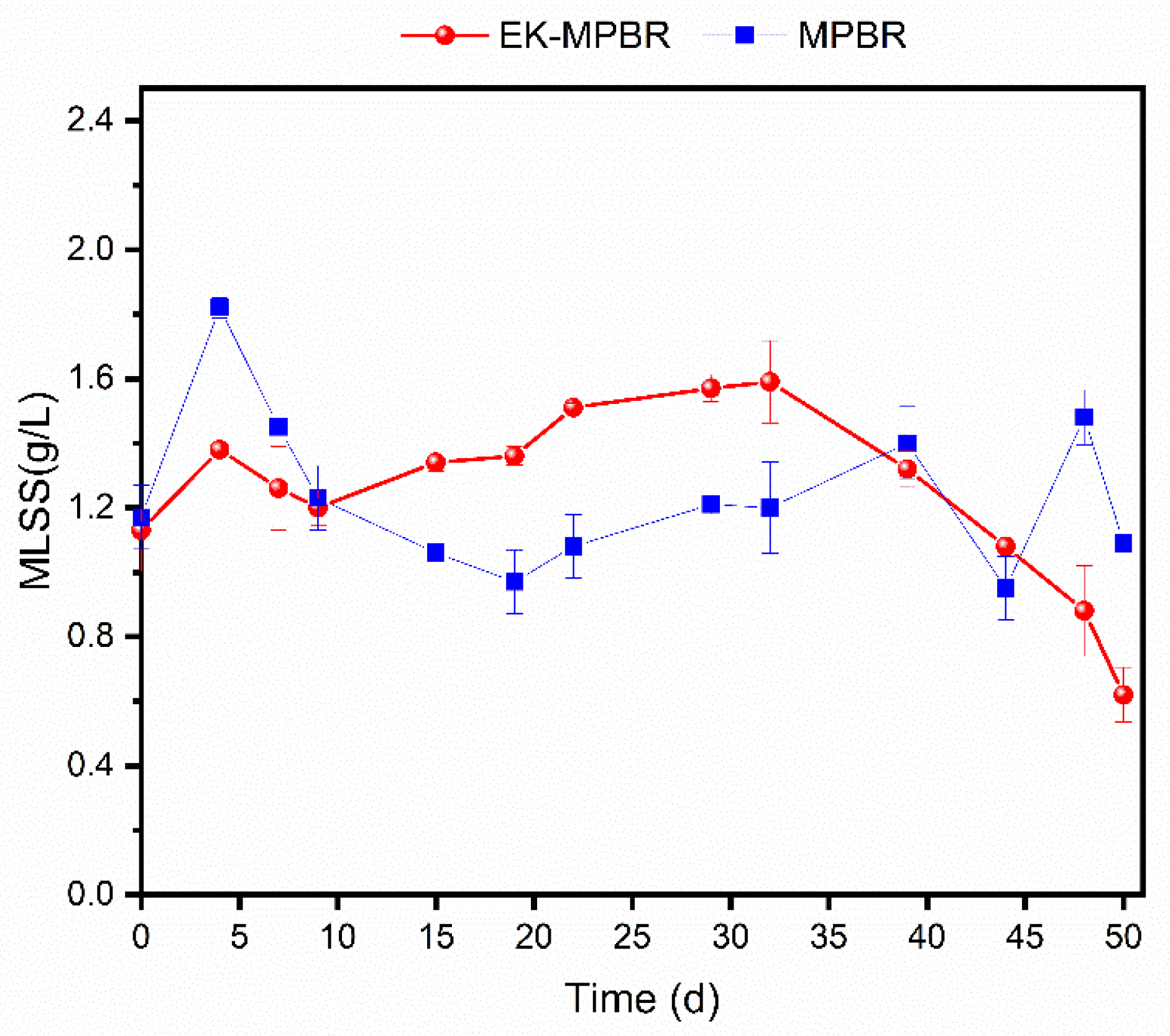 Membranes 12 00587 g002 550