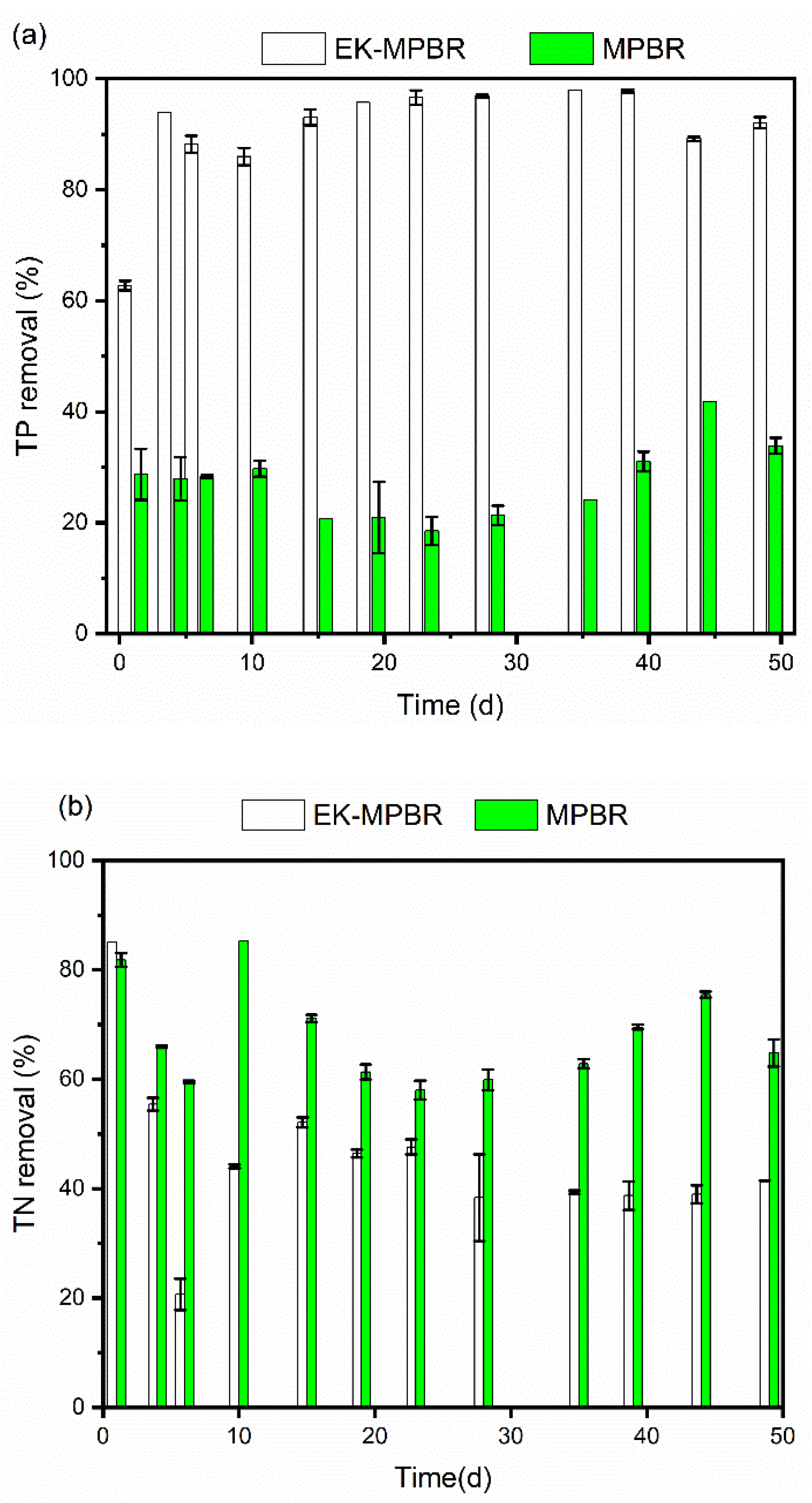 Membranes 12 00587 g003a 550