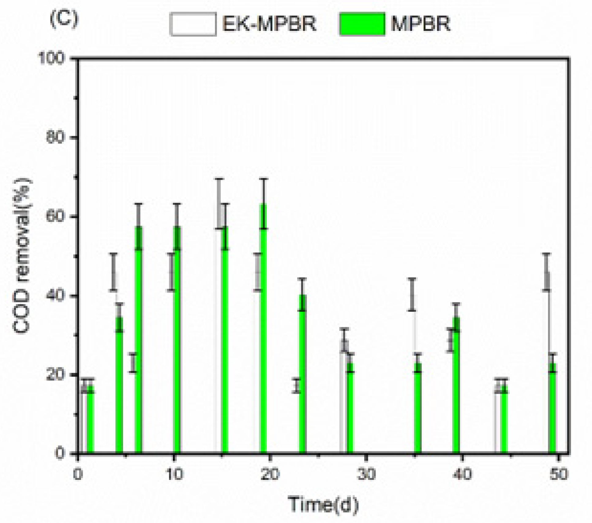 Membranes 12 00587 g003b 550