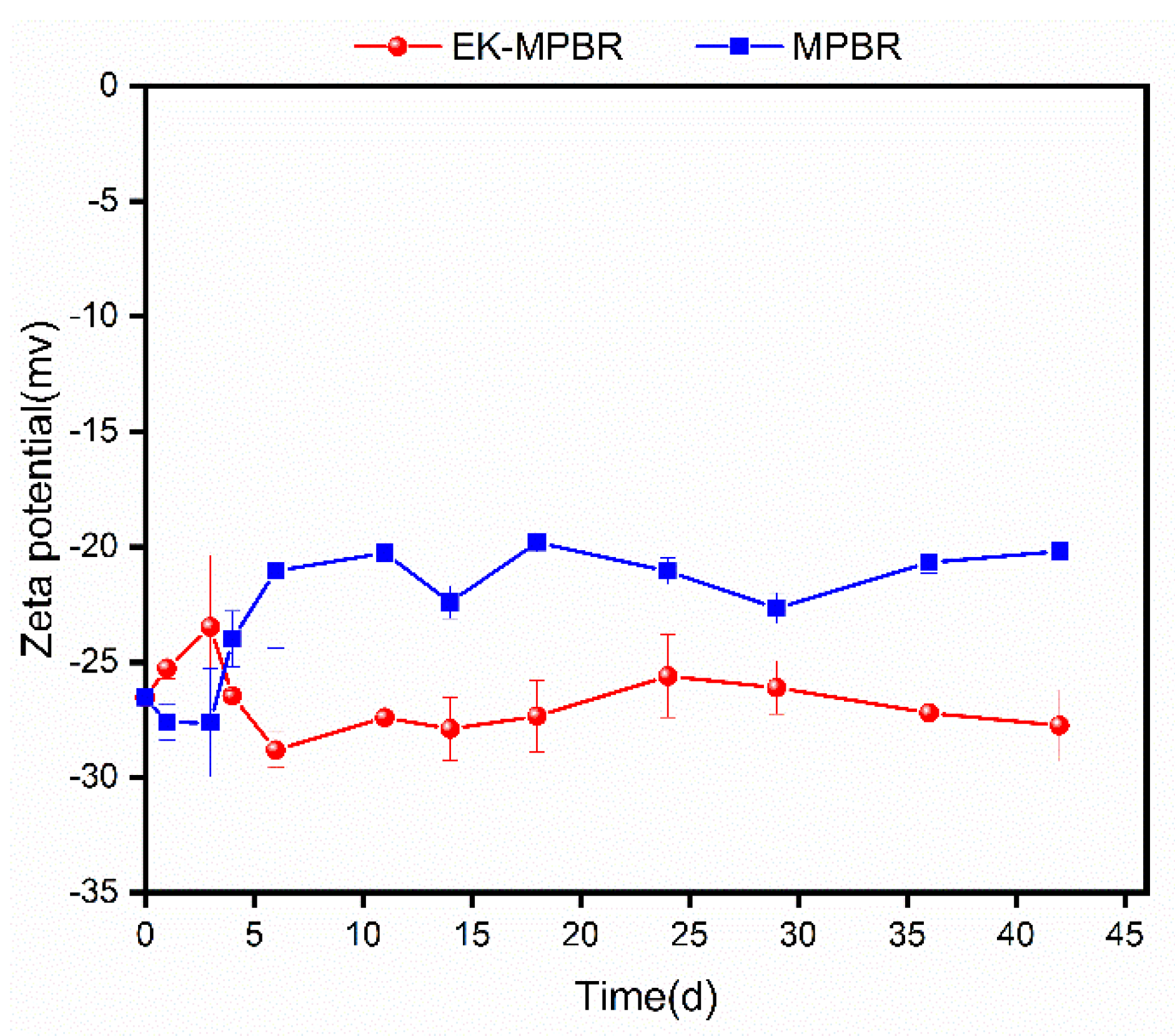 Membranes 12 00587 g004 550