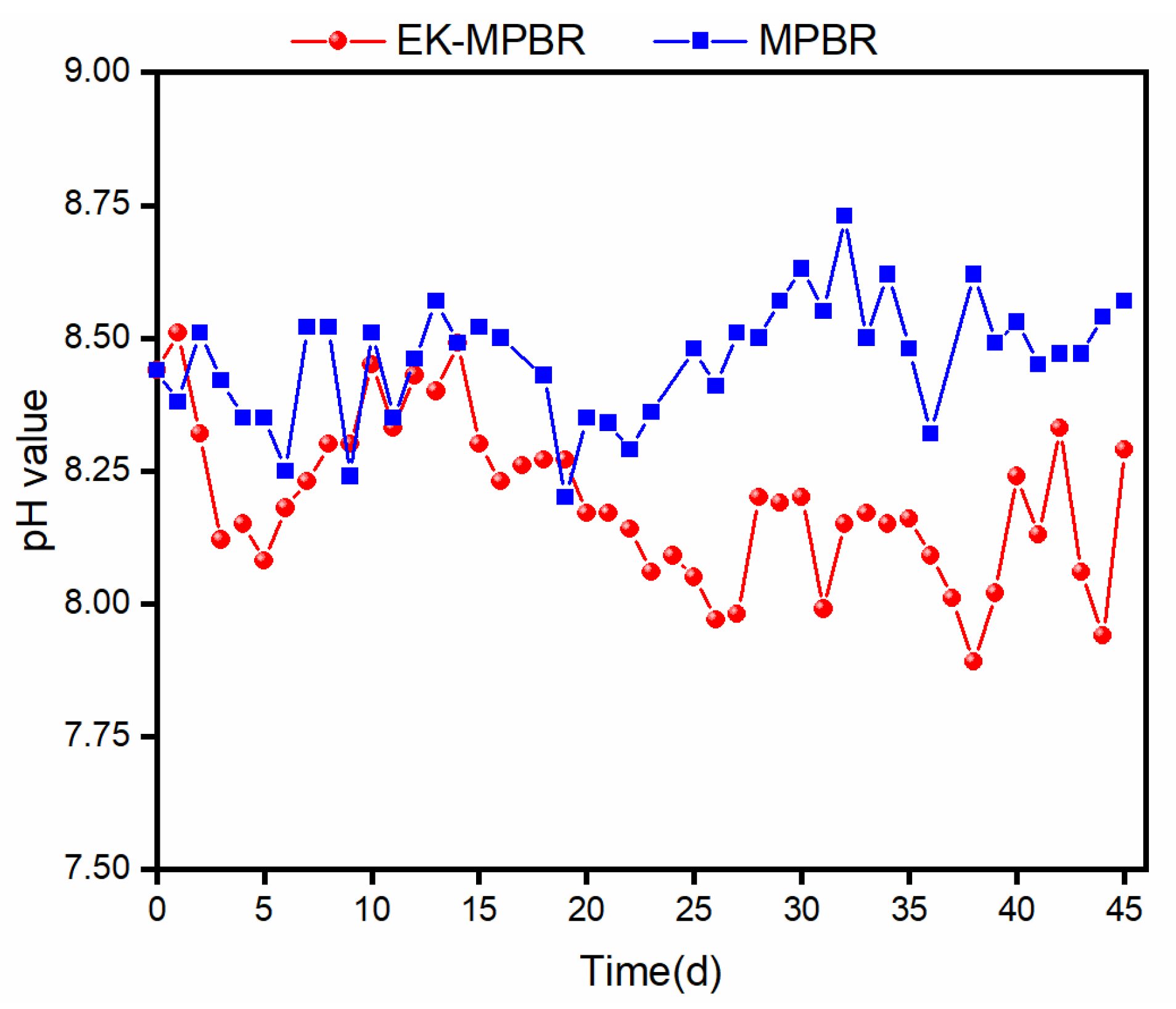 Membranes 12 00587 g005 550
