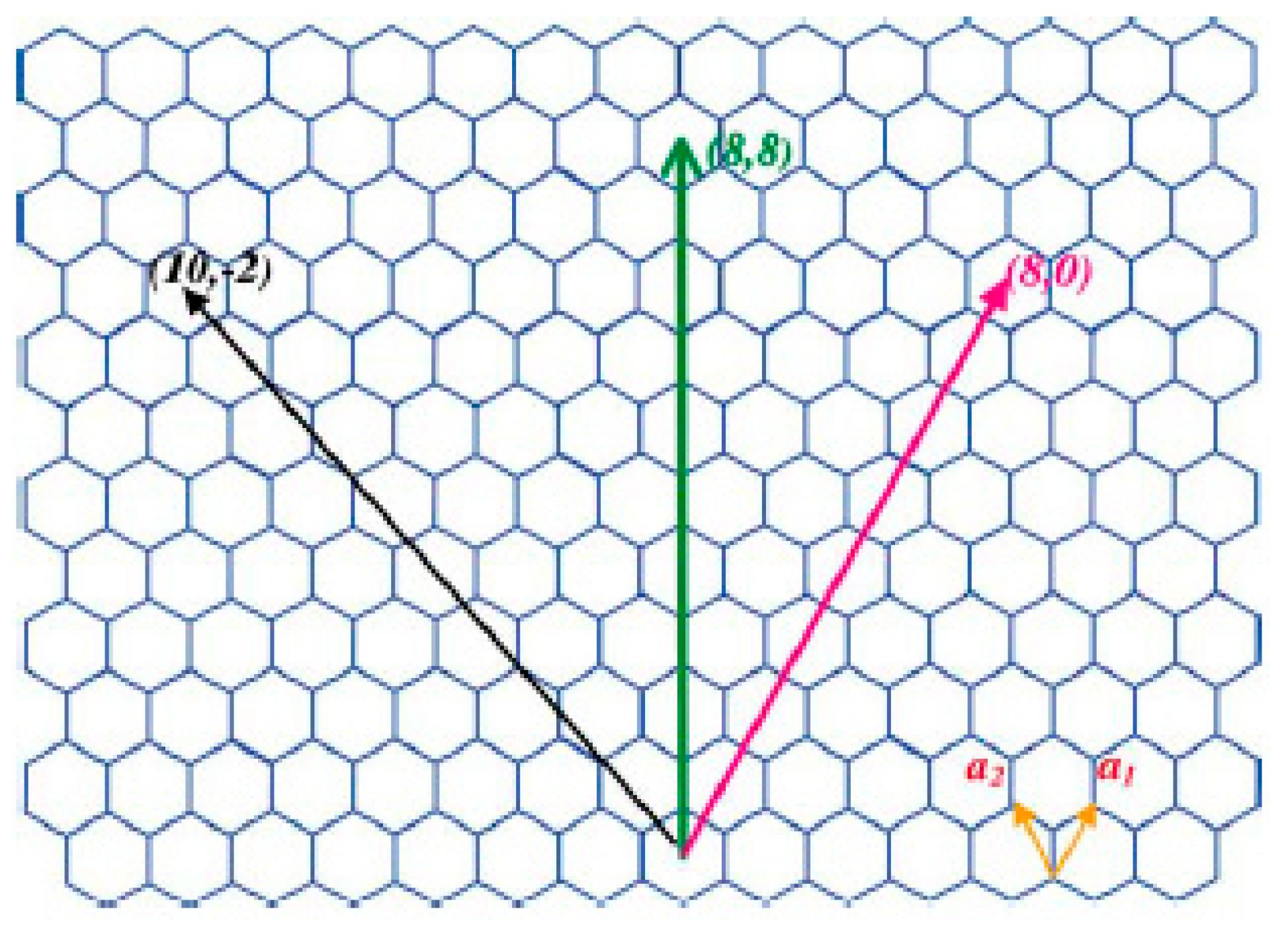 Membranes 12 00589 g005 550