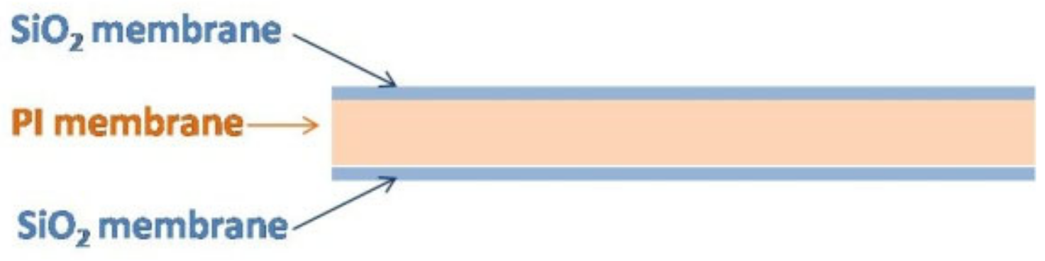 Membranes 12 00592 g002