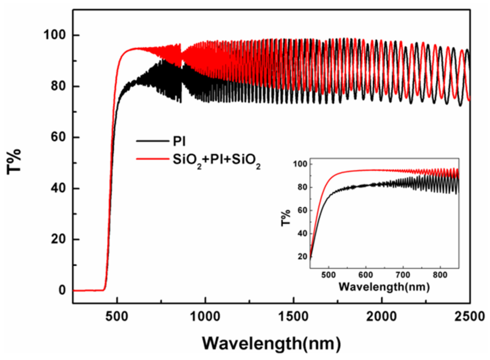 Membranes 12 00592 g003