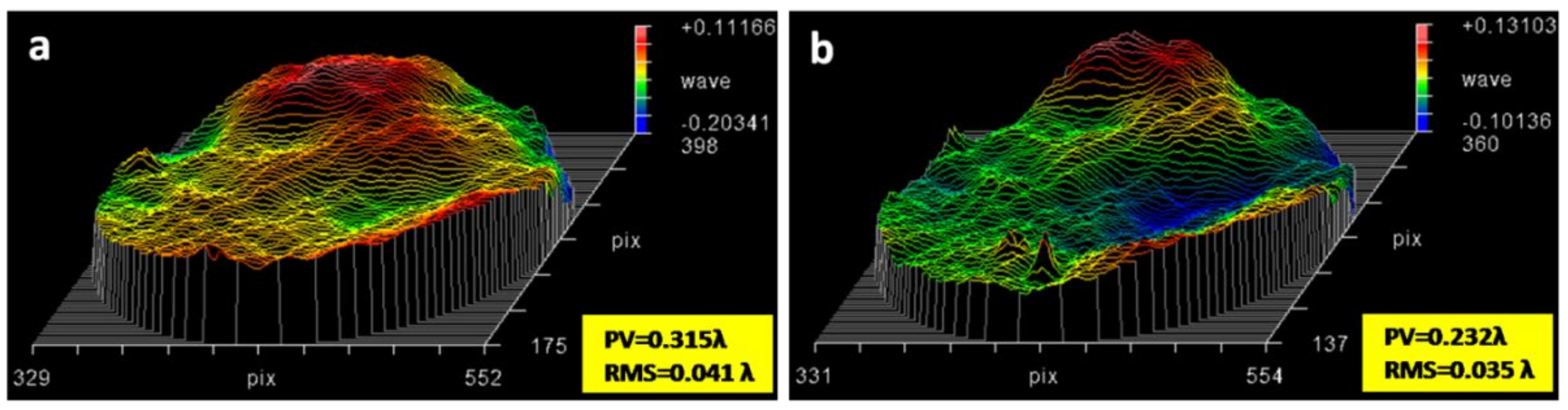 Membranes 12 00592 g005