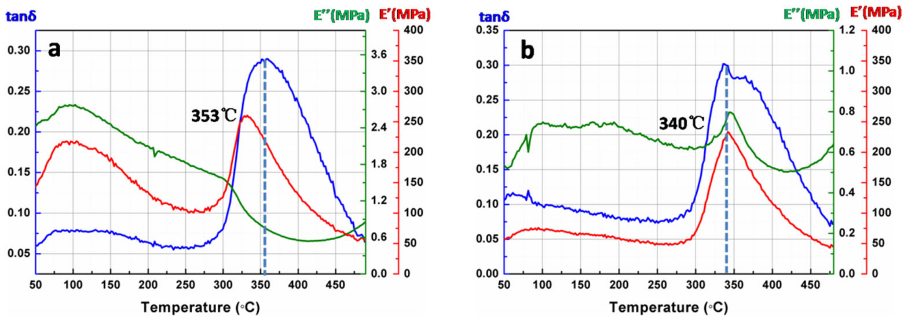 Membranes 12 00592 g010