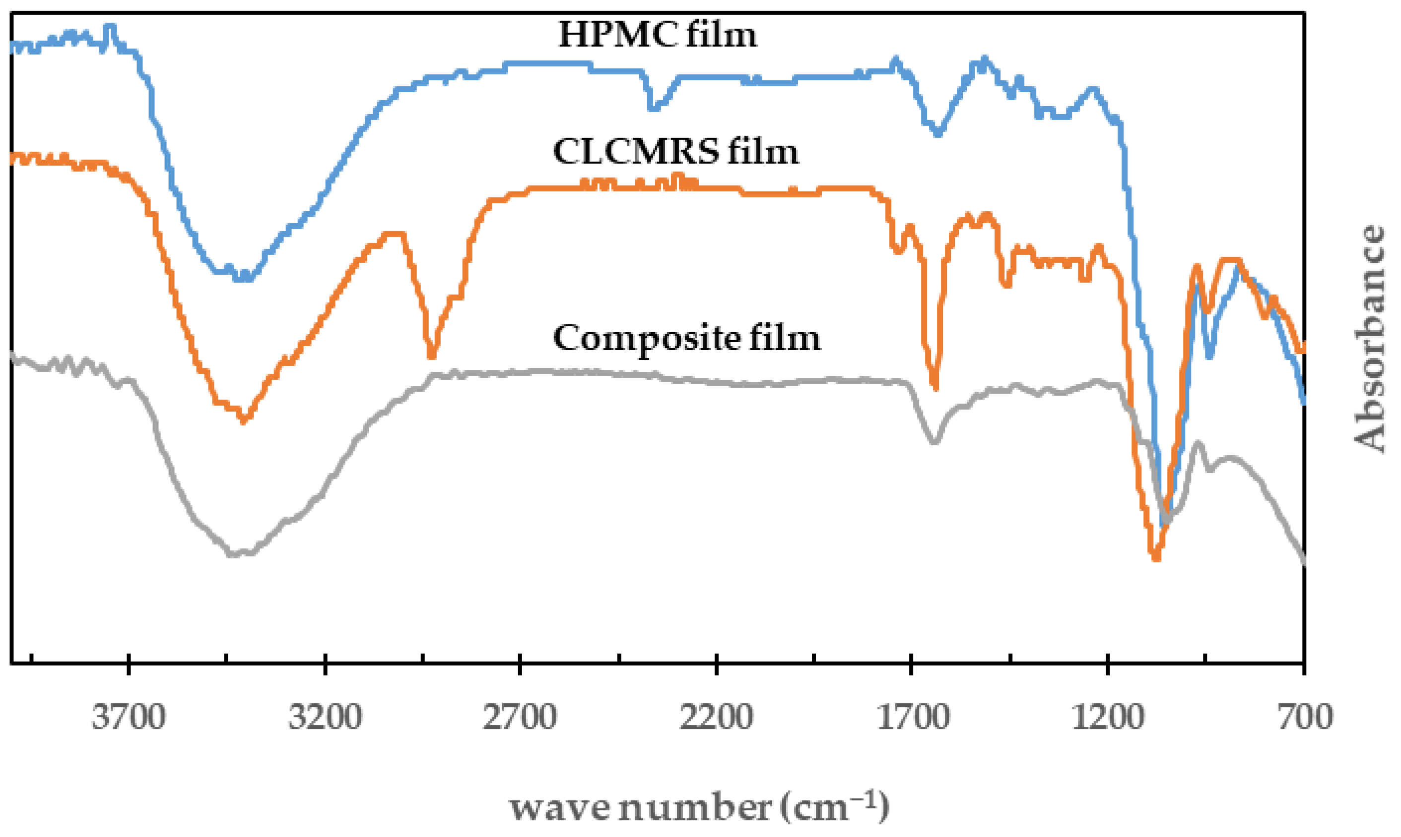 Membranes 12 00594 g004 Membranes 12 00594 g004