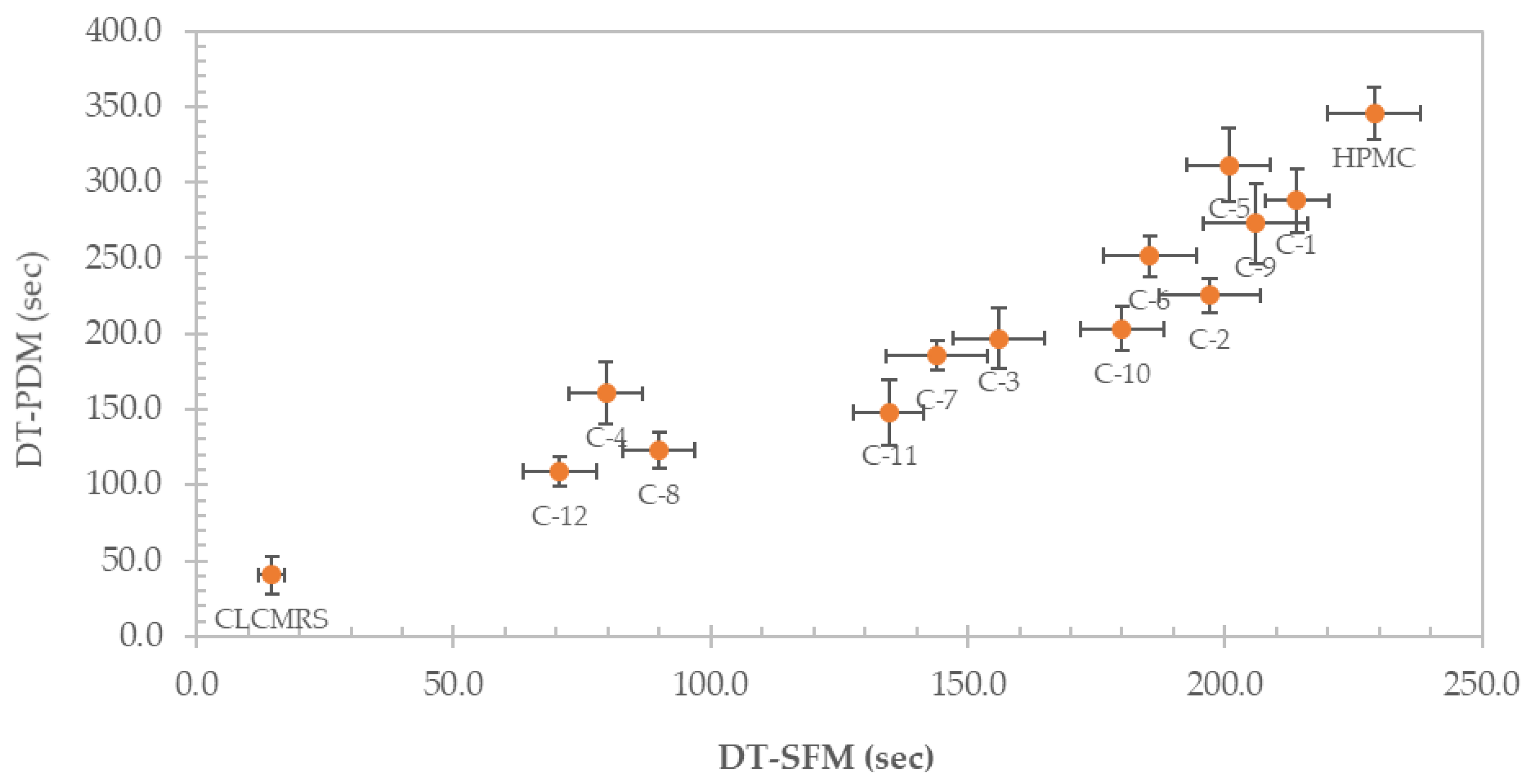 Membranes 12 00594 g006 Membranes 12 00594 g006