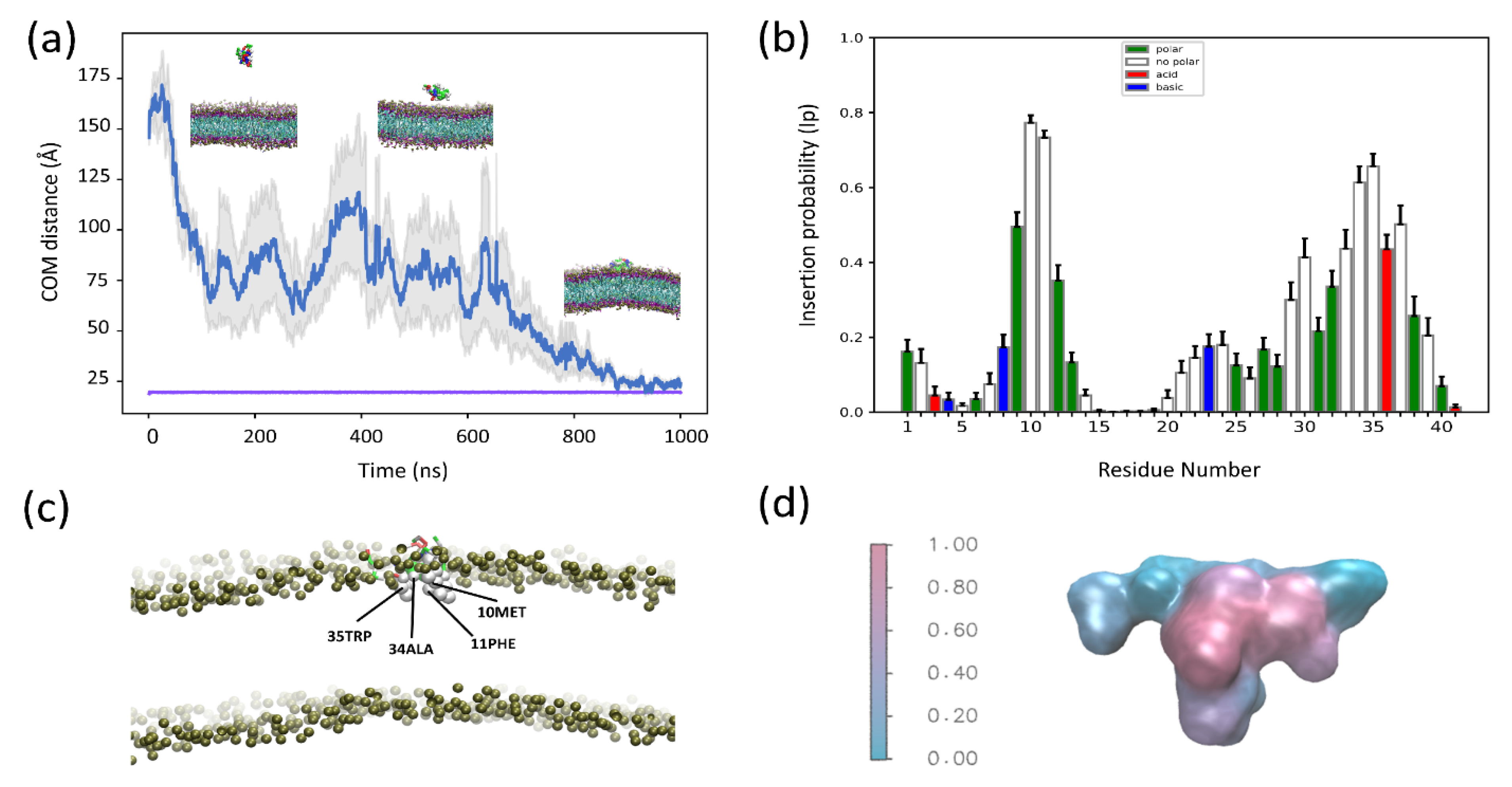 Membranes 12 00595 g003