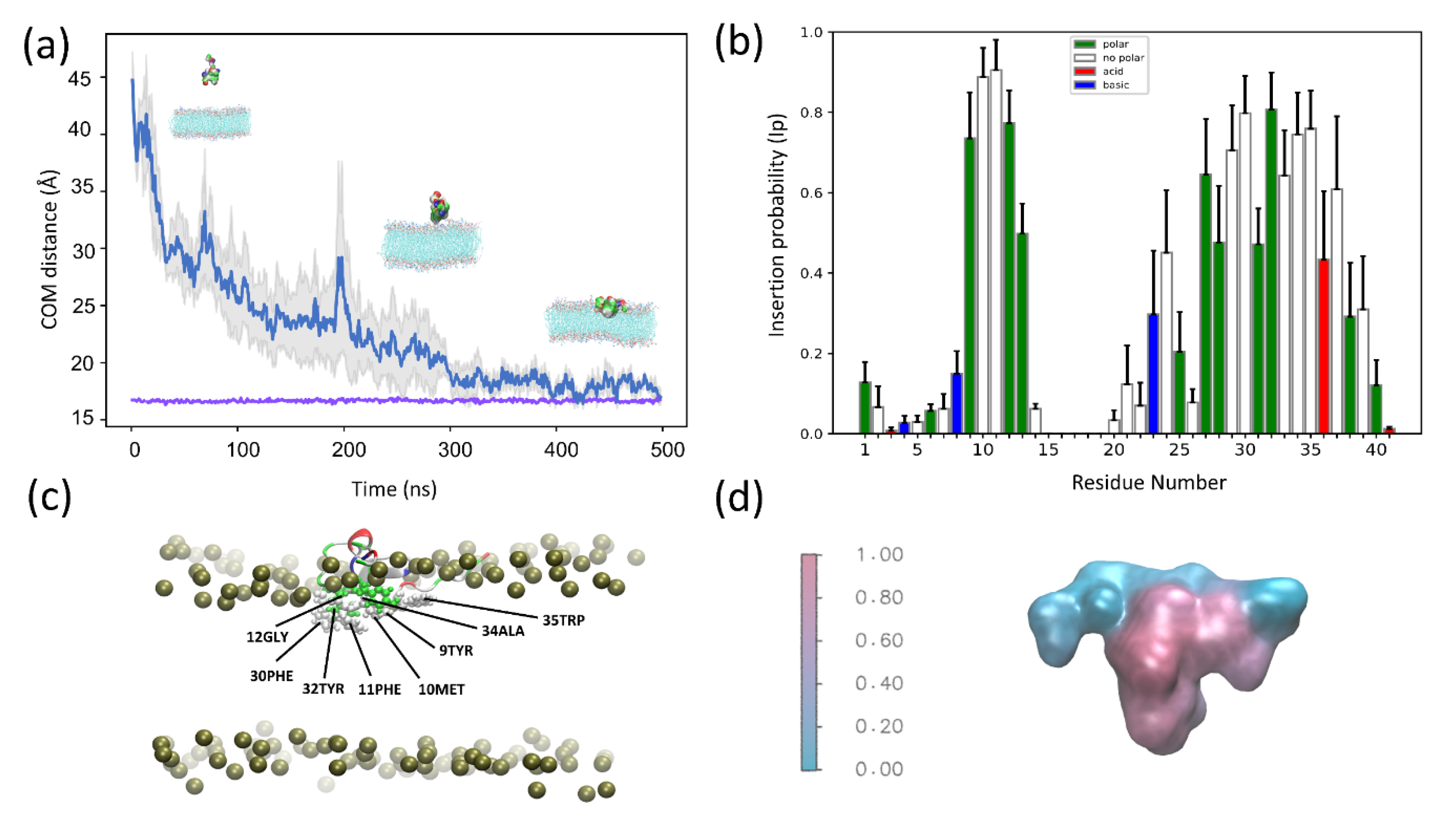 Membranes 12 00595 g004
