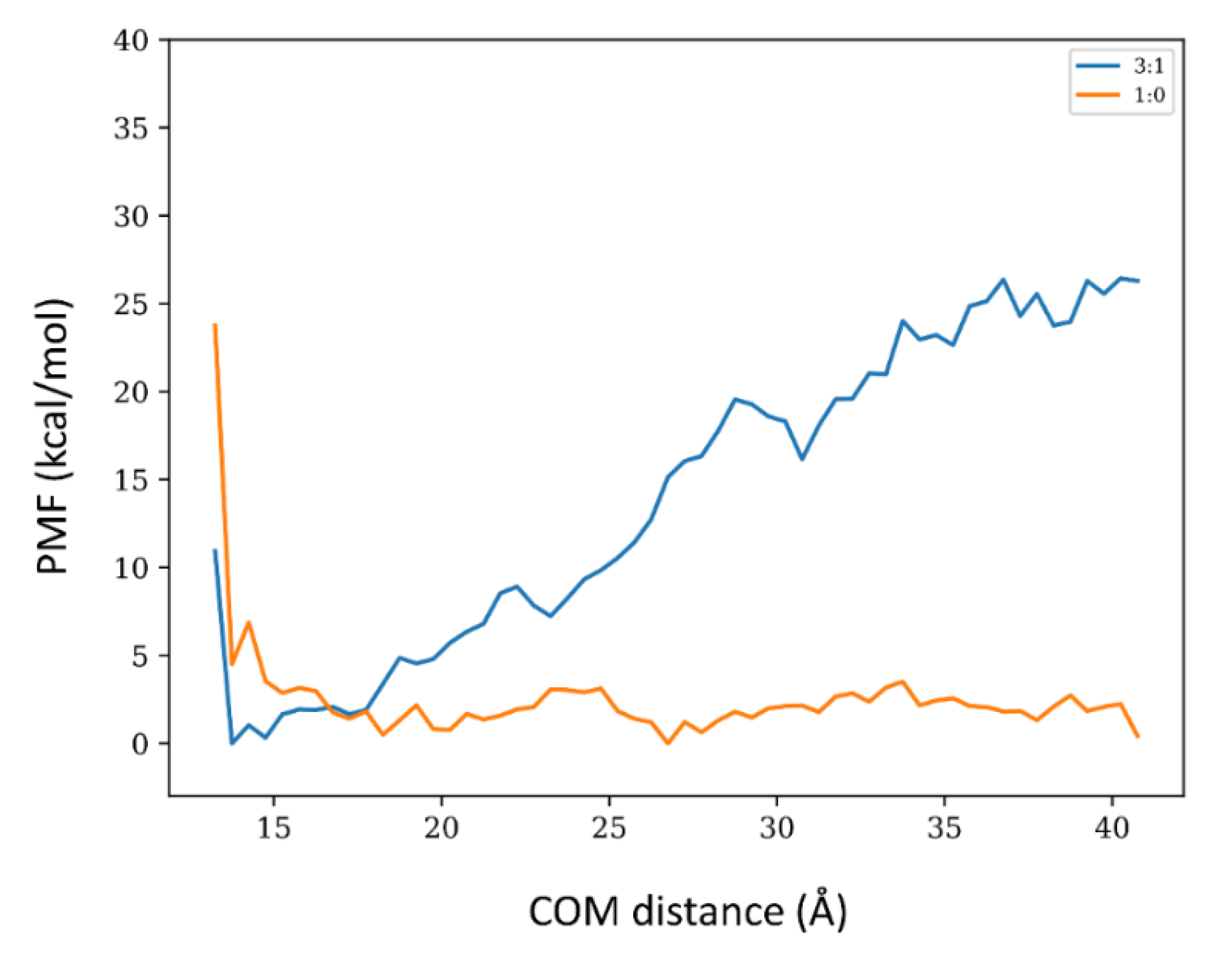 Membranes 12 00595 g007