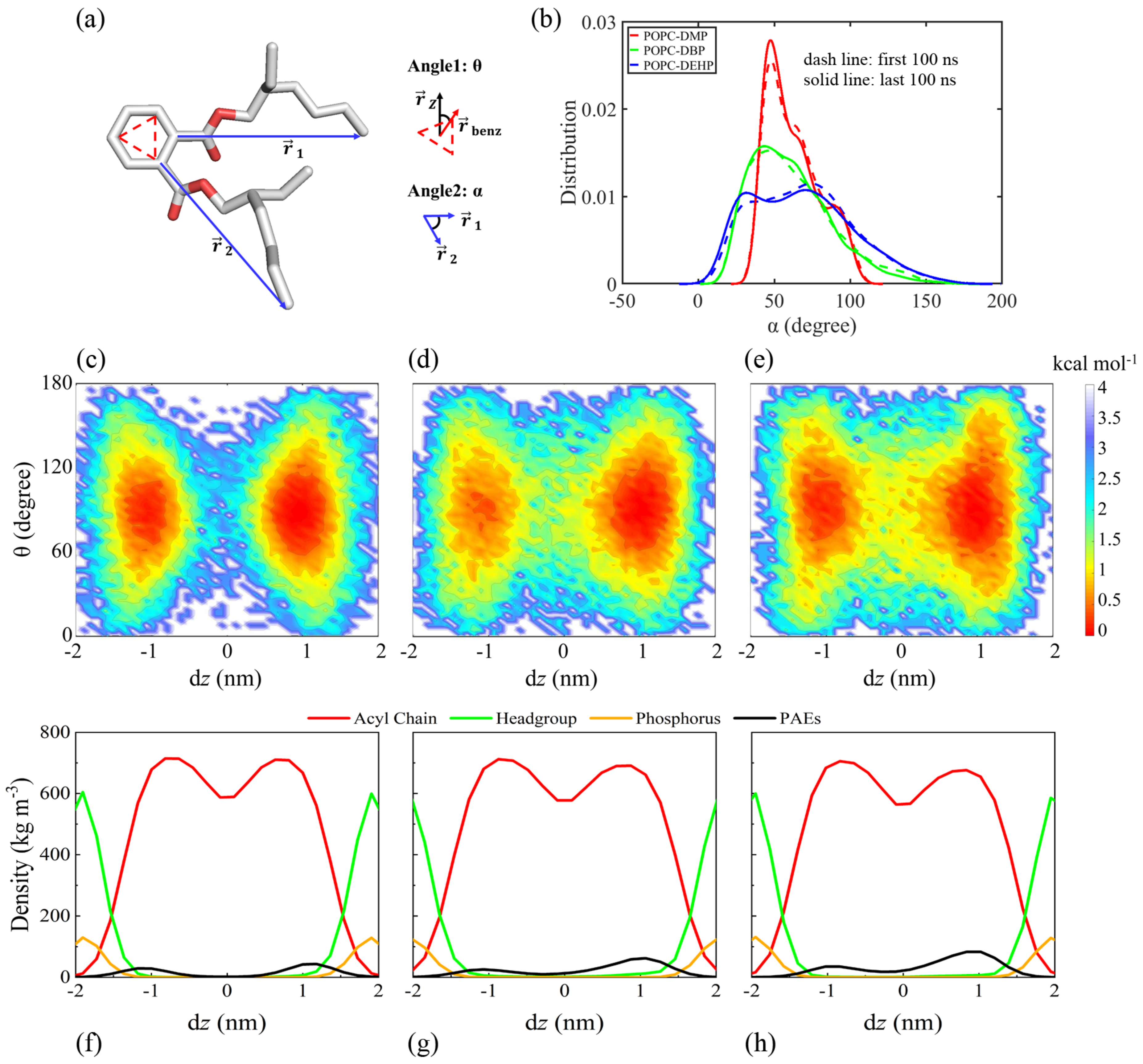 Membranes 12 00596 g003 550