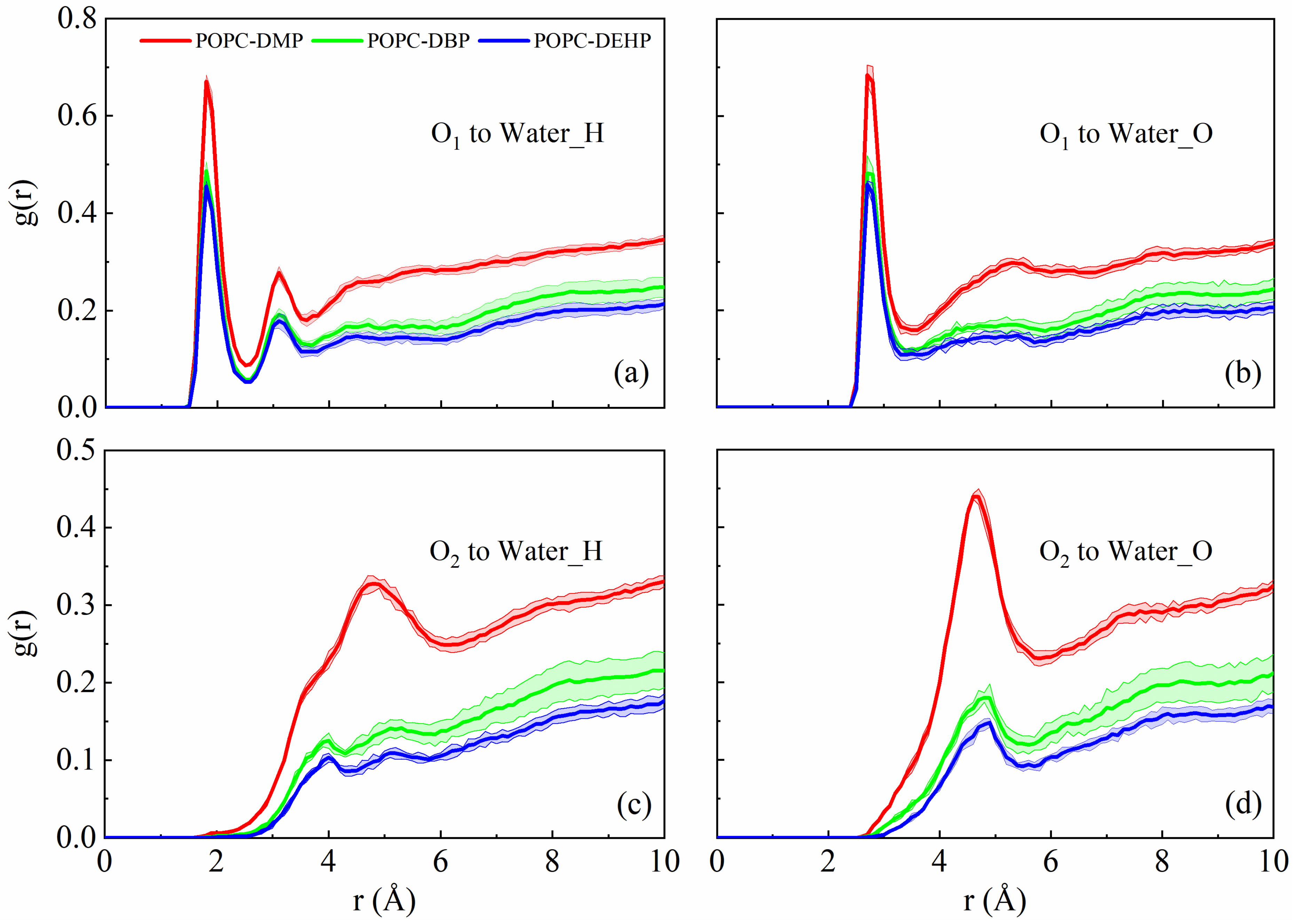 Membranes 12 00596 g008 550