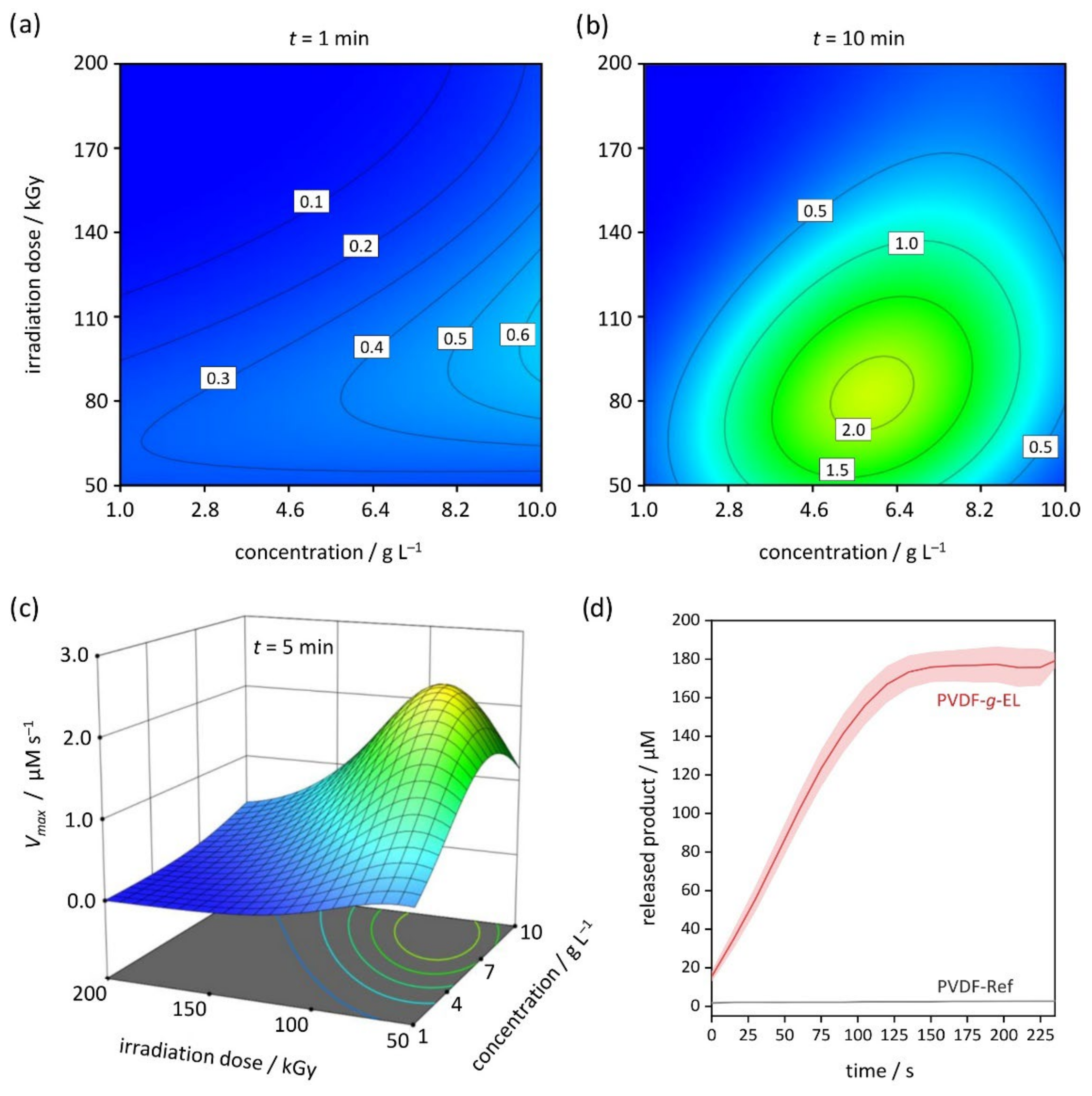 Membranes 12 00599 g001