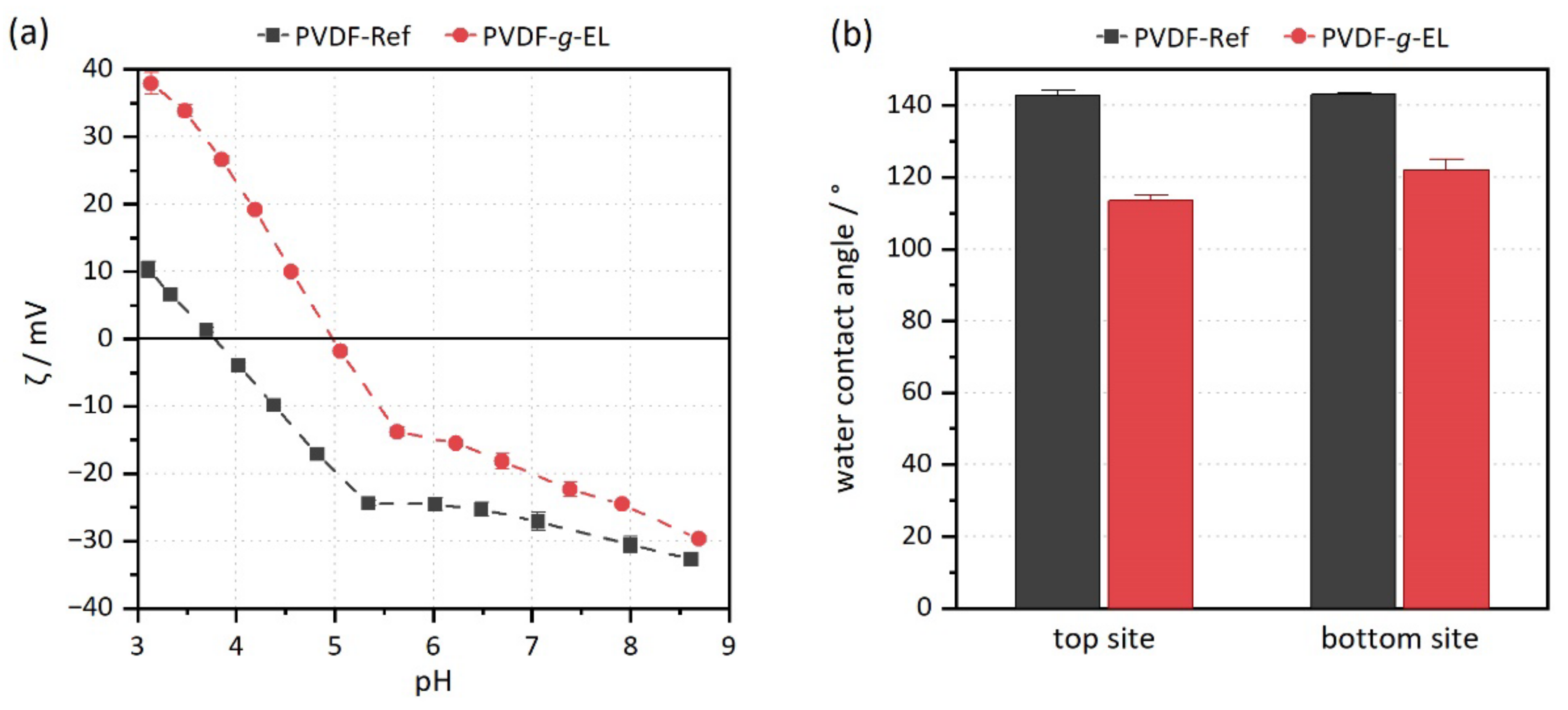 Membranes 12 00599 g002