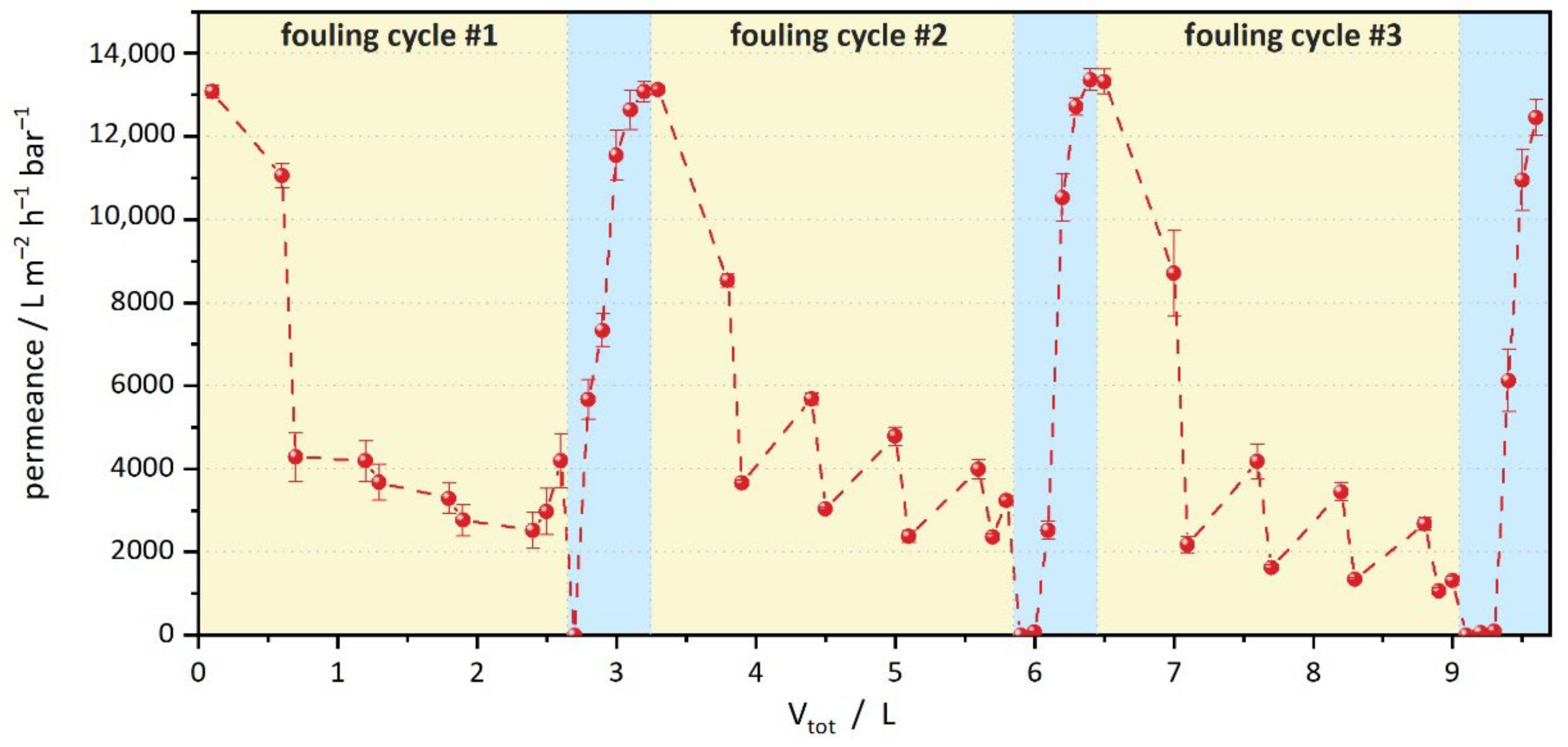 Membranes 12 00599 g006