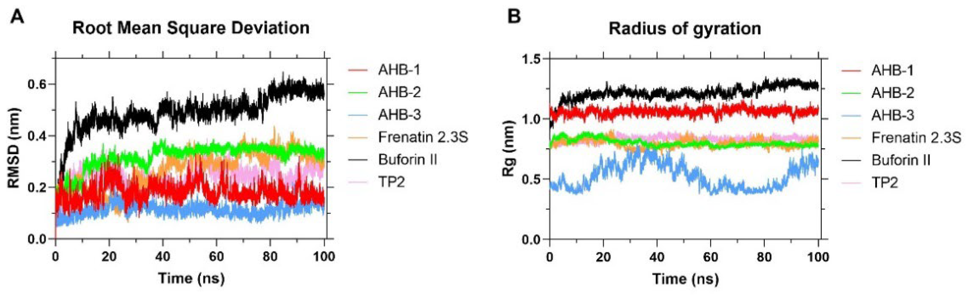 Membranes 12 00600 g004 550