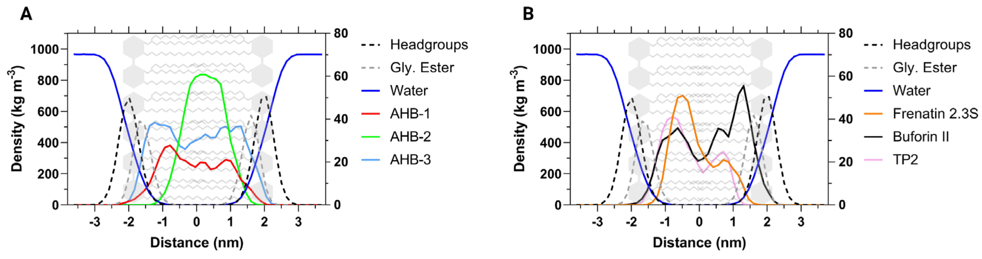 Membranes 12 00600 g005 550