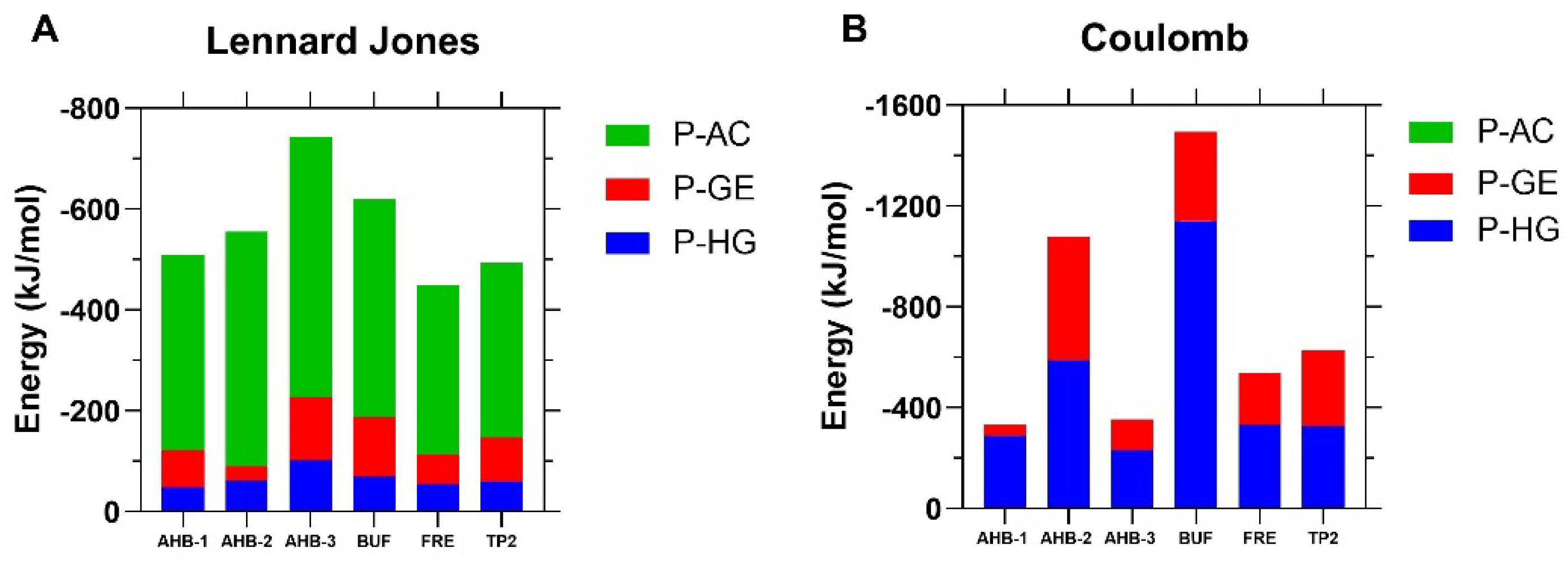 Membranes 12 00600 g006 550