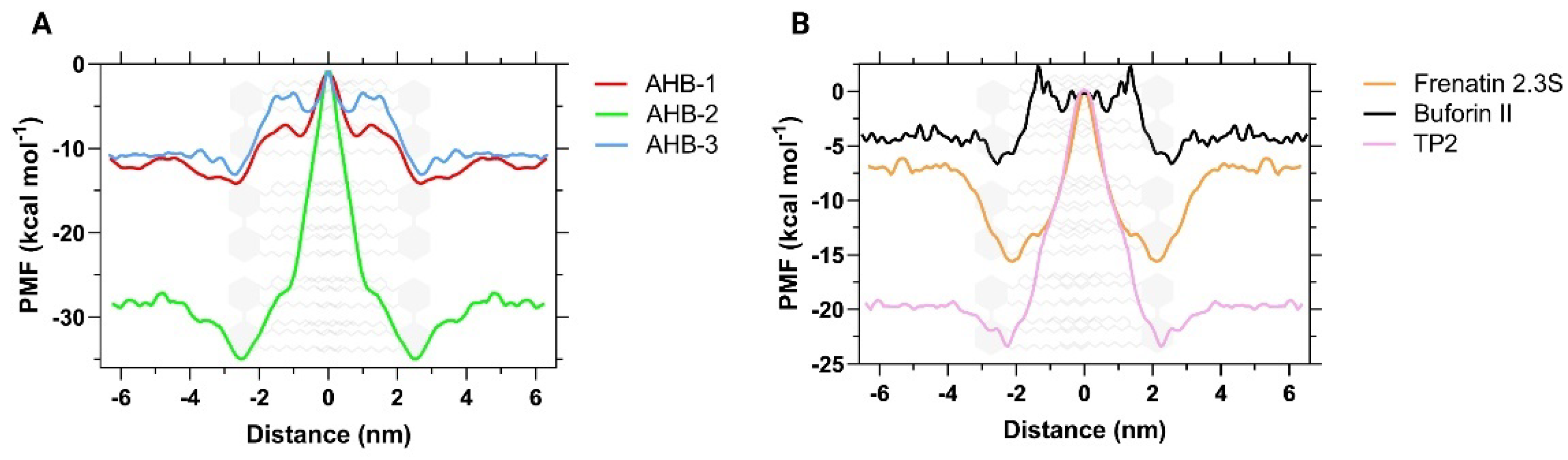 Membranes 12 00600 g007 550