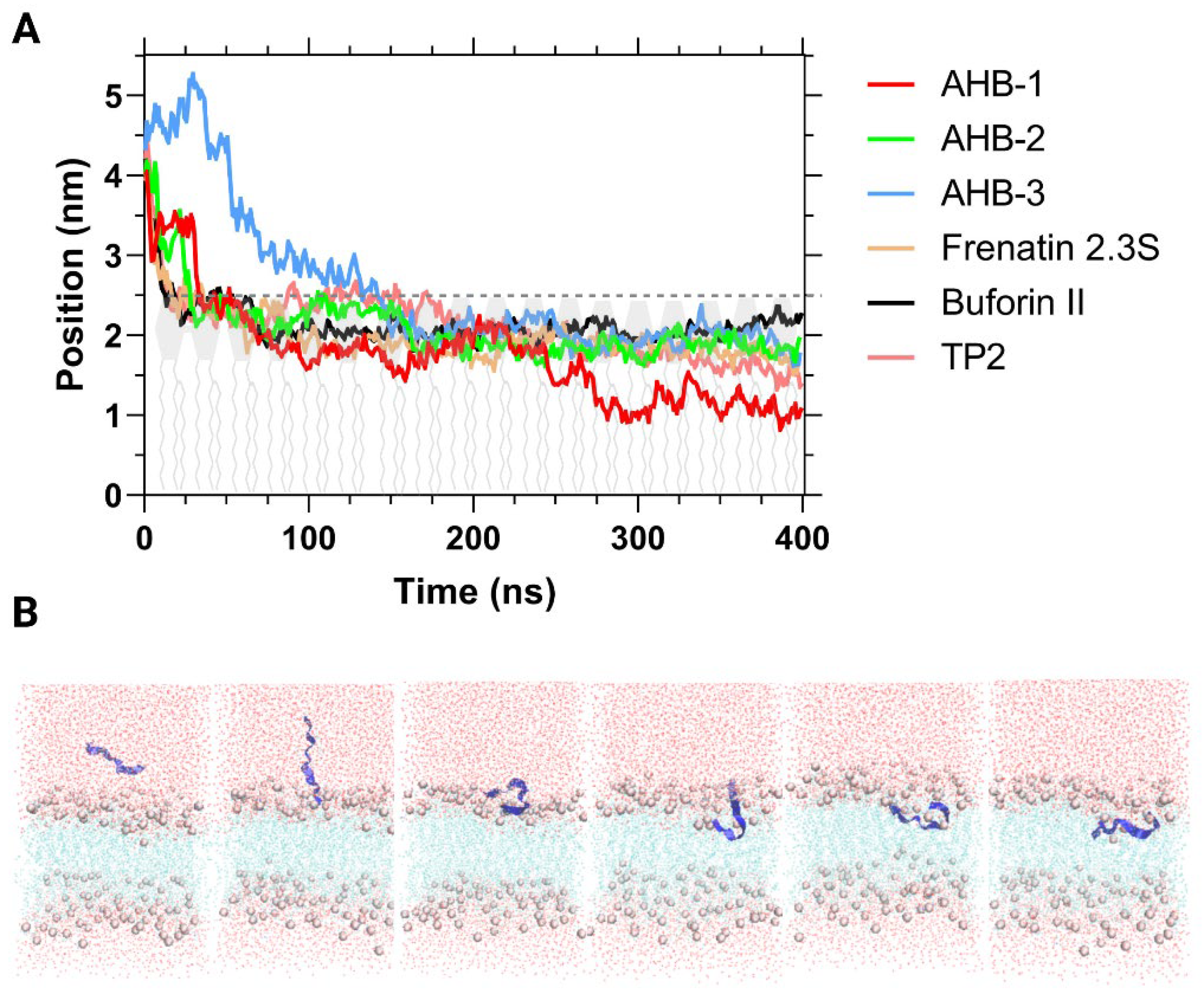Membranes 12 00600 g008 550