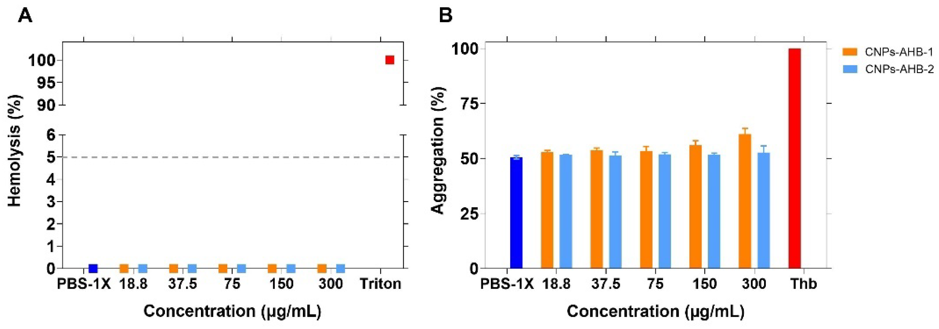 Membranes 12 00600 g009 550