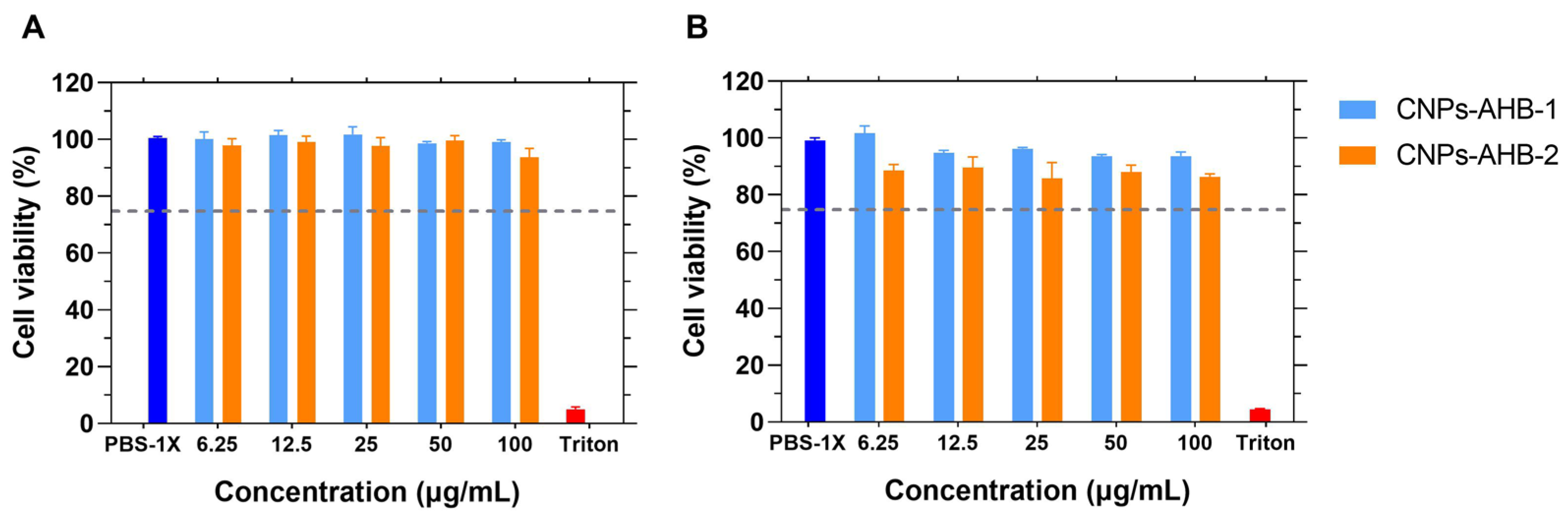Membranes 12 00600 g010 550