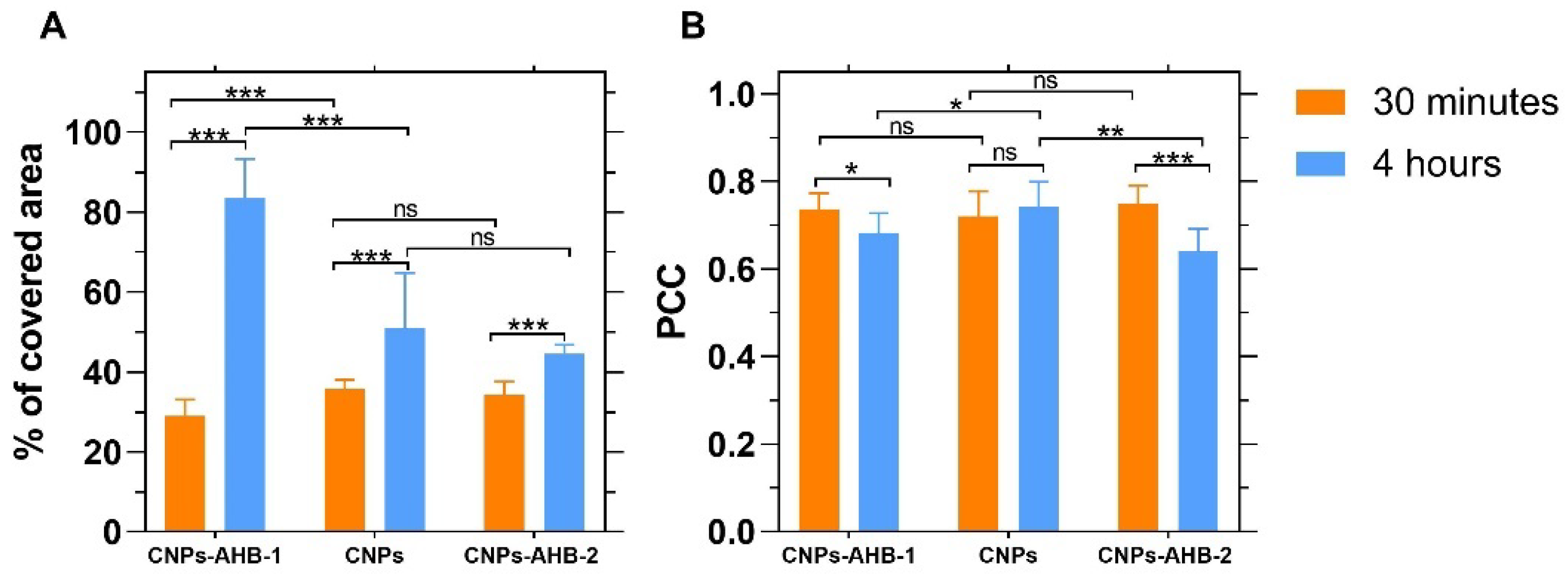 Membranes 12 00600 g011 550
