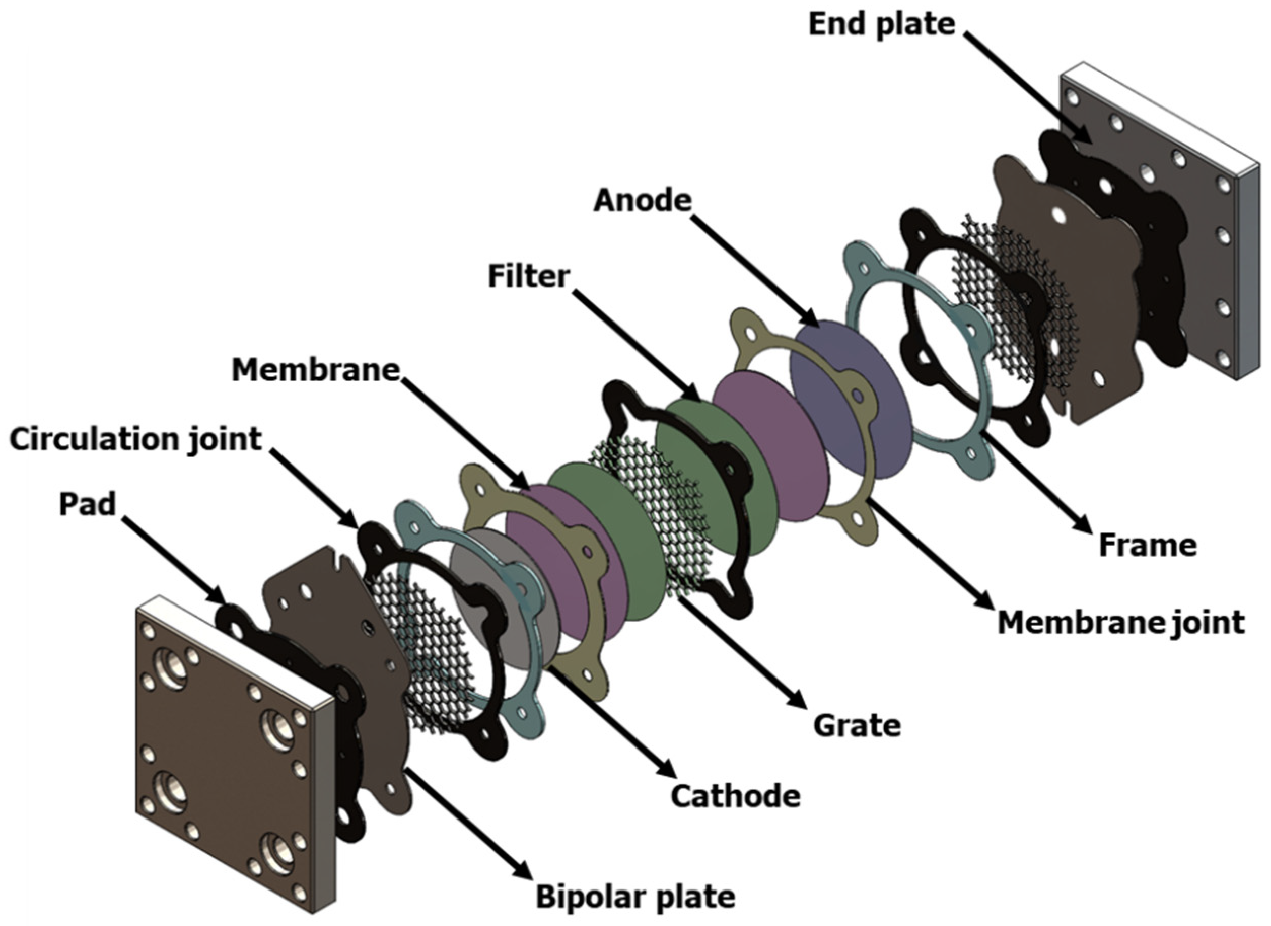 Membranes 12 00602 g001 550