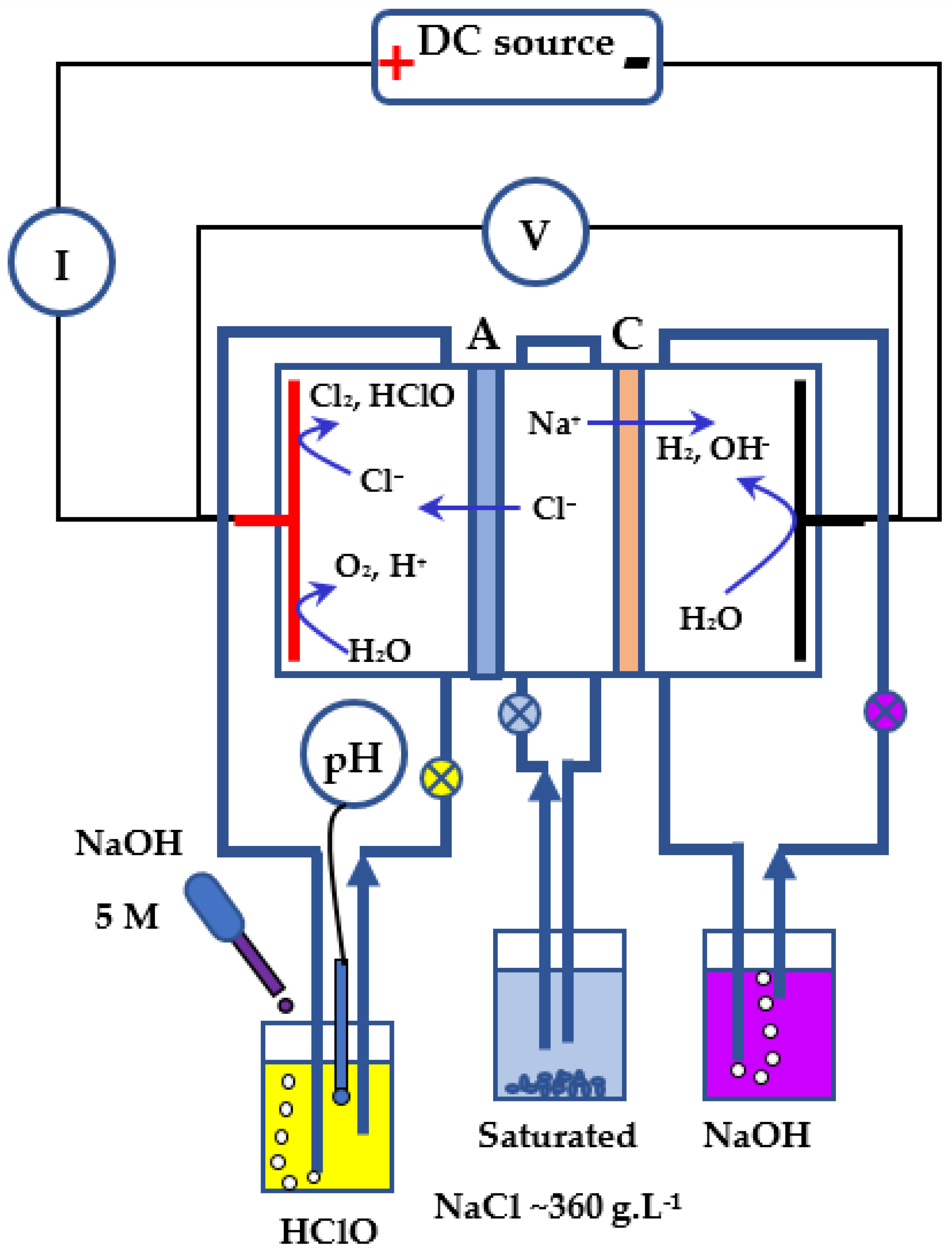 Membranes 12 00602 g002 550