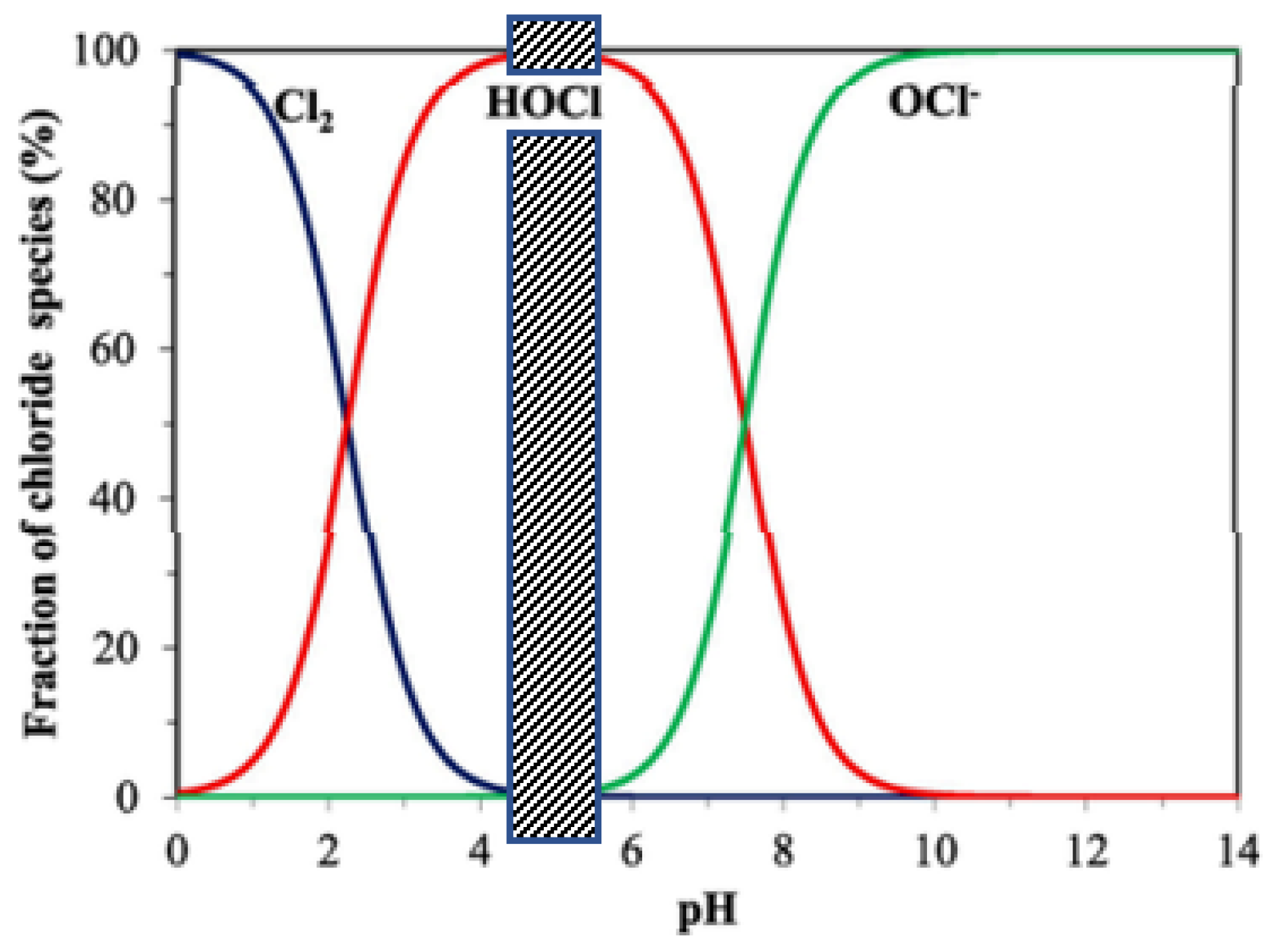 Membranes 12 00602 g003 550