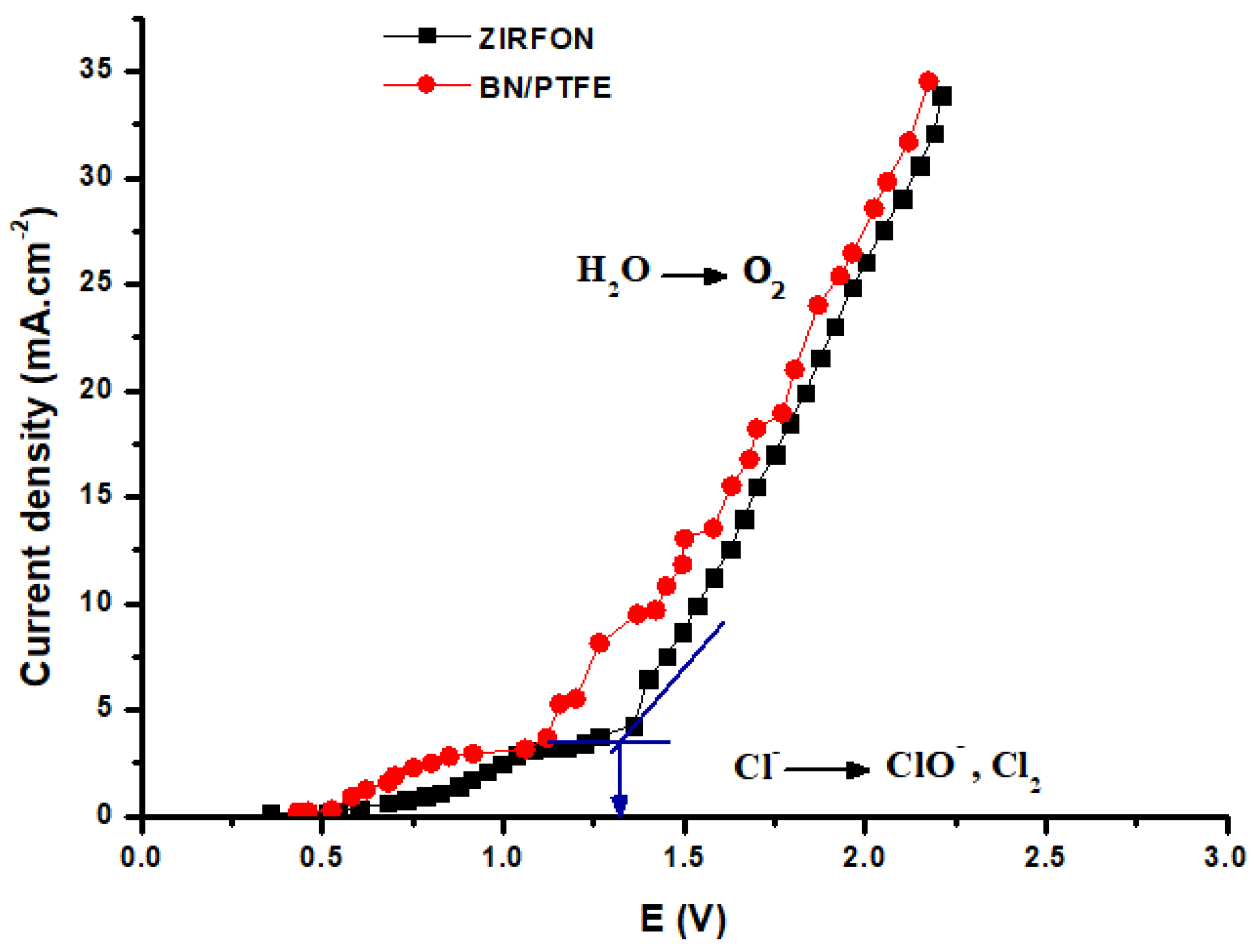 Membranes 12 00602 g004 550