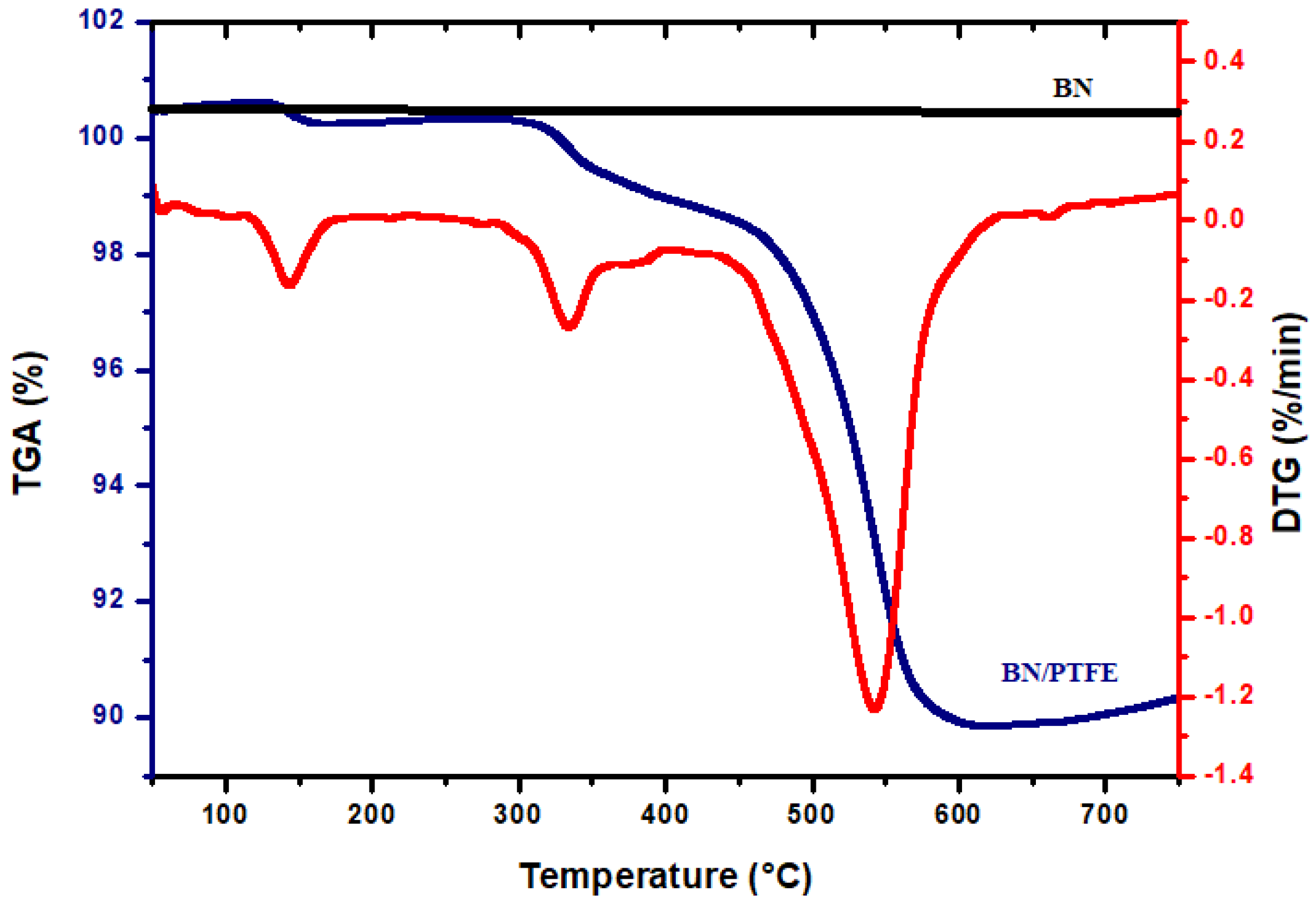 Membranes 12 00602 g006 550