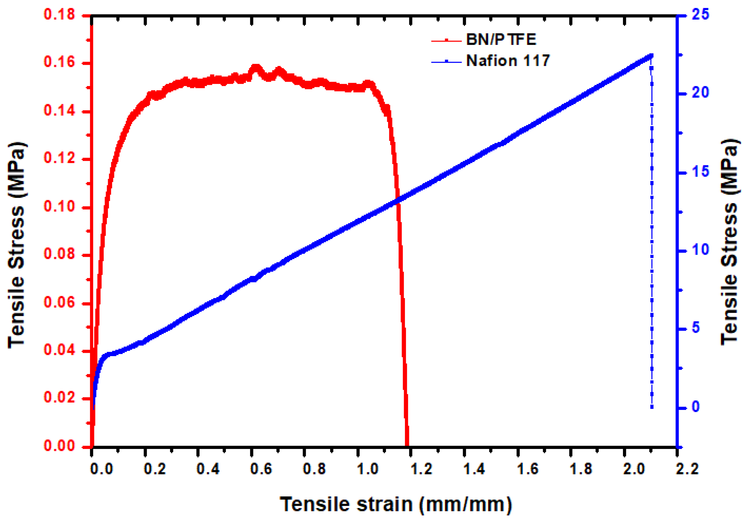 Membranes 12 00602 g007 550